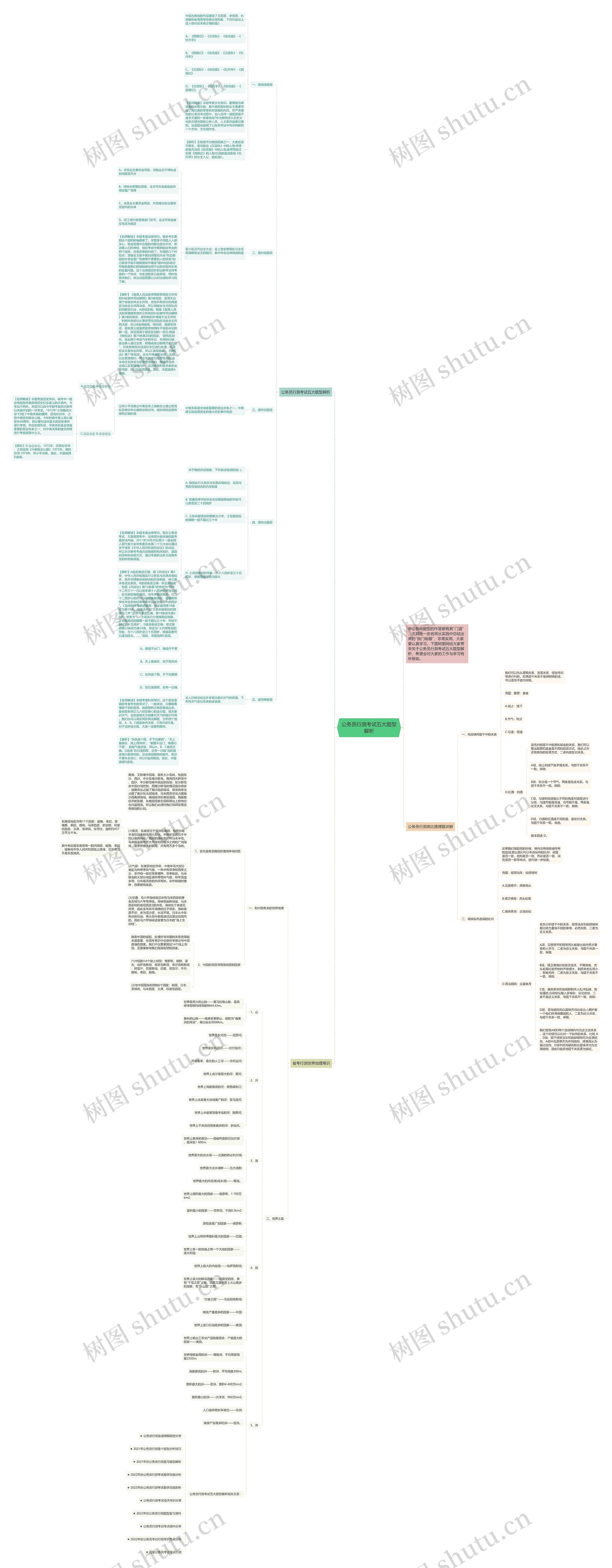 公务员行测考试五大题型解析思维导图