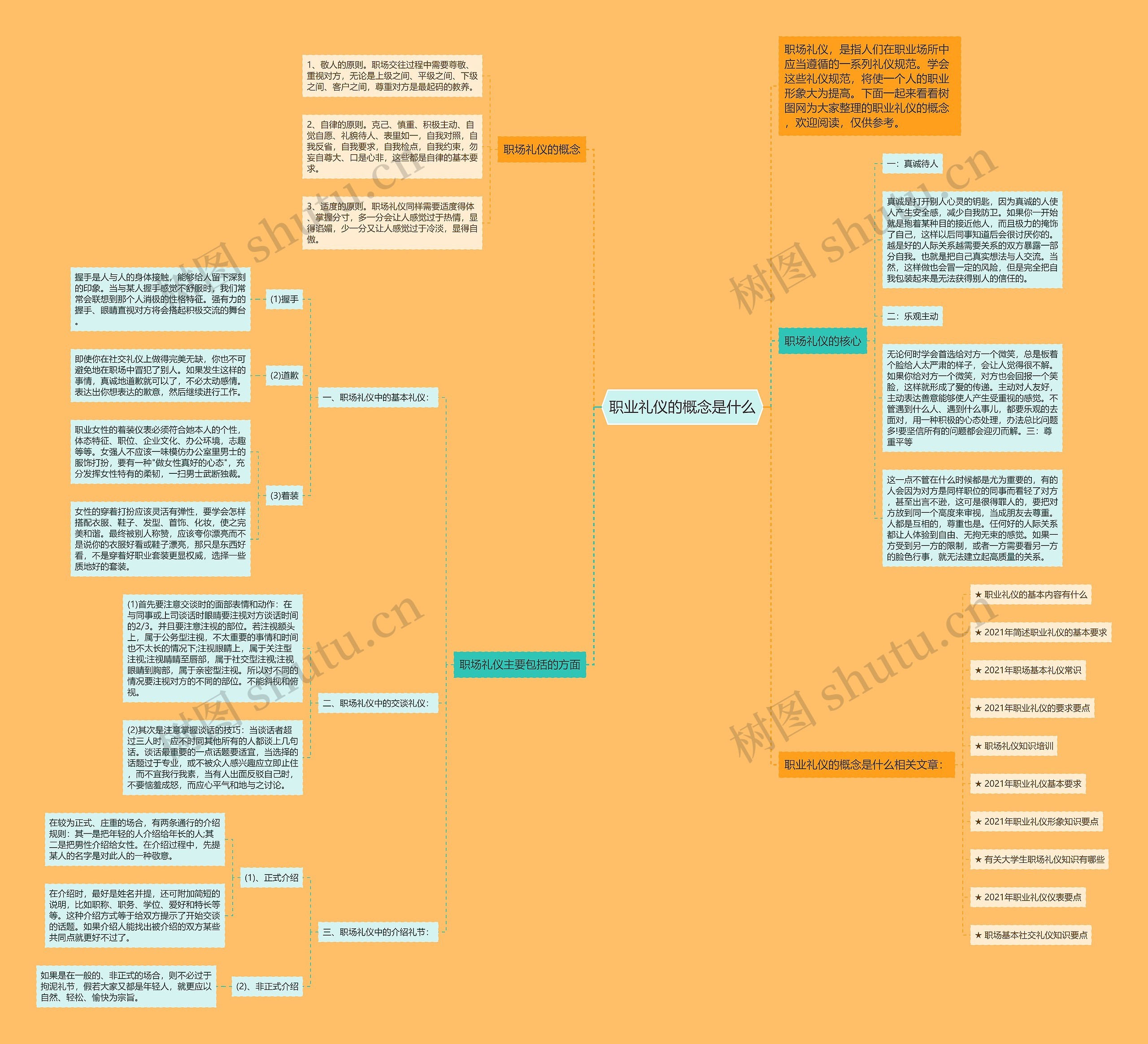 职业礼仪的概念是什么思维导图