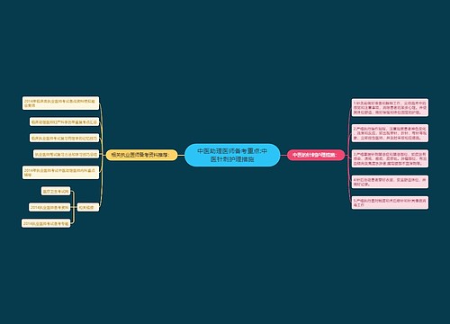 中医助理医师备考重点:中医针刺护理措施