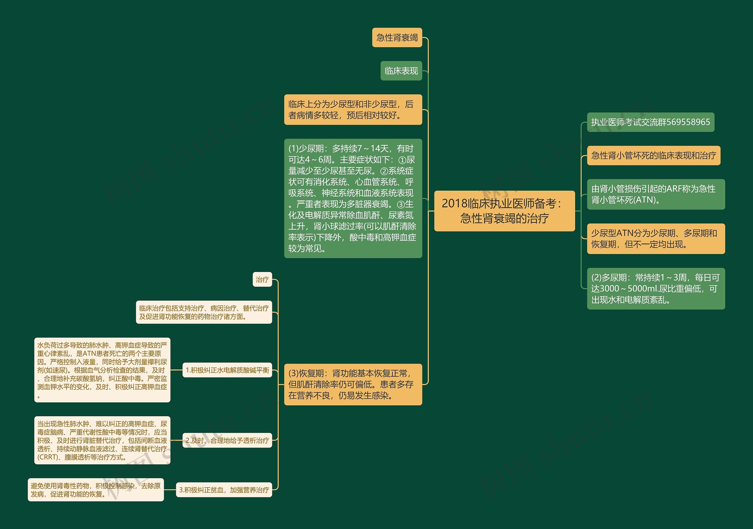 2018临床执业医师备考：急性肾衰竭的治疗