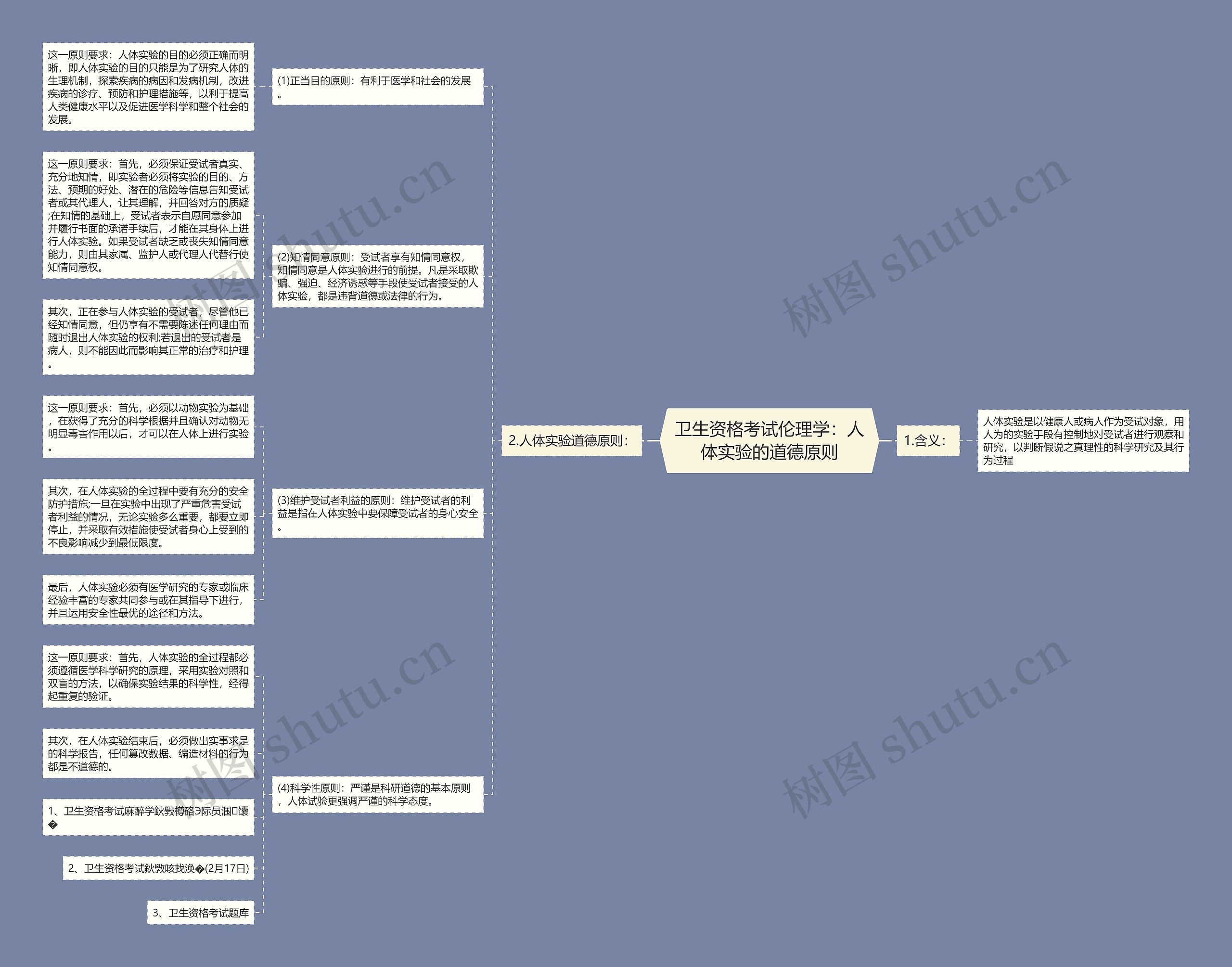 卫生资格考试伦理学：人体实验的道德原则思维导图