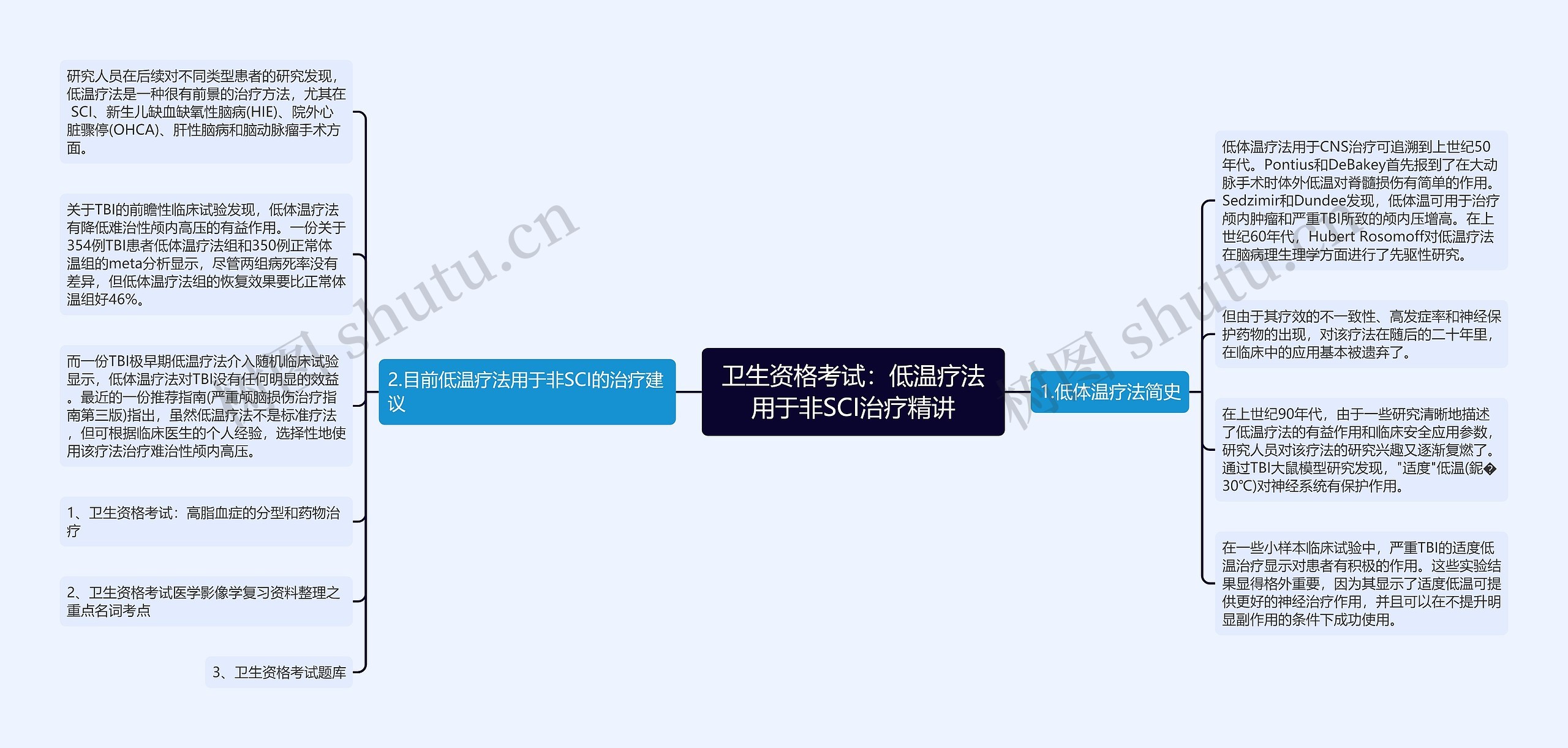 卫生资格考试：低温疗法用于非SCI治疗精讲思维导图