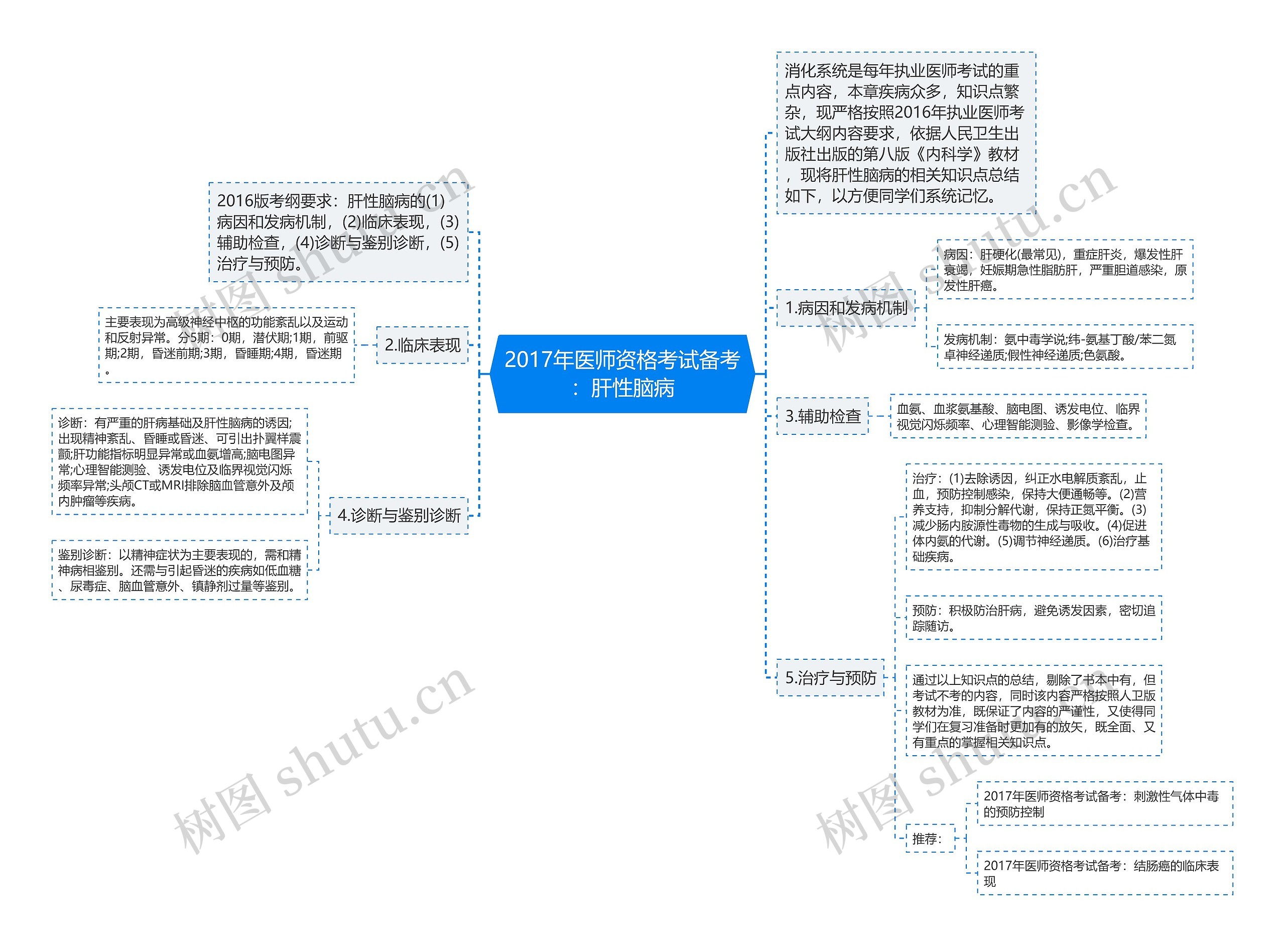 2017年医师资格考试备考：肝性脑病