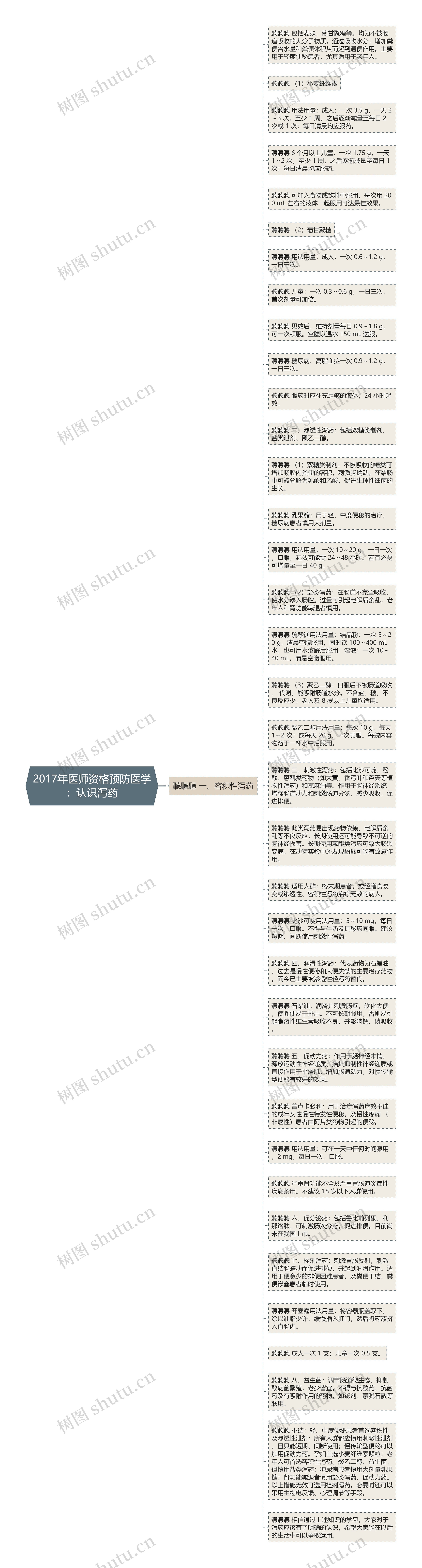 2017年医师资格预防医学：认识泻药