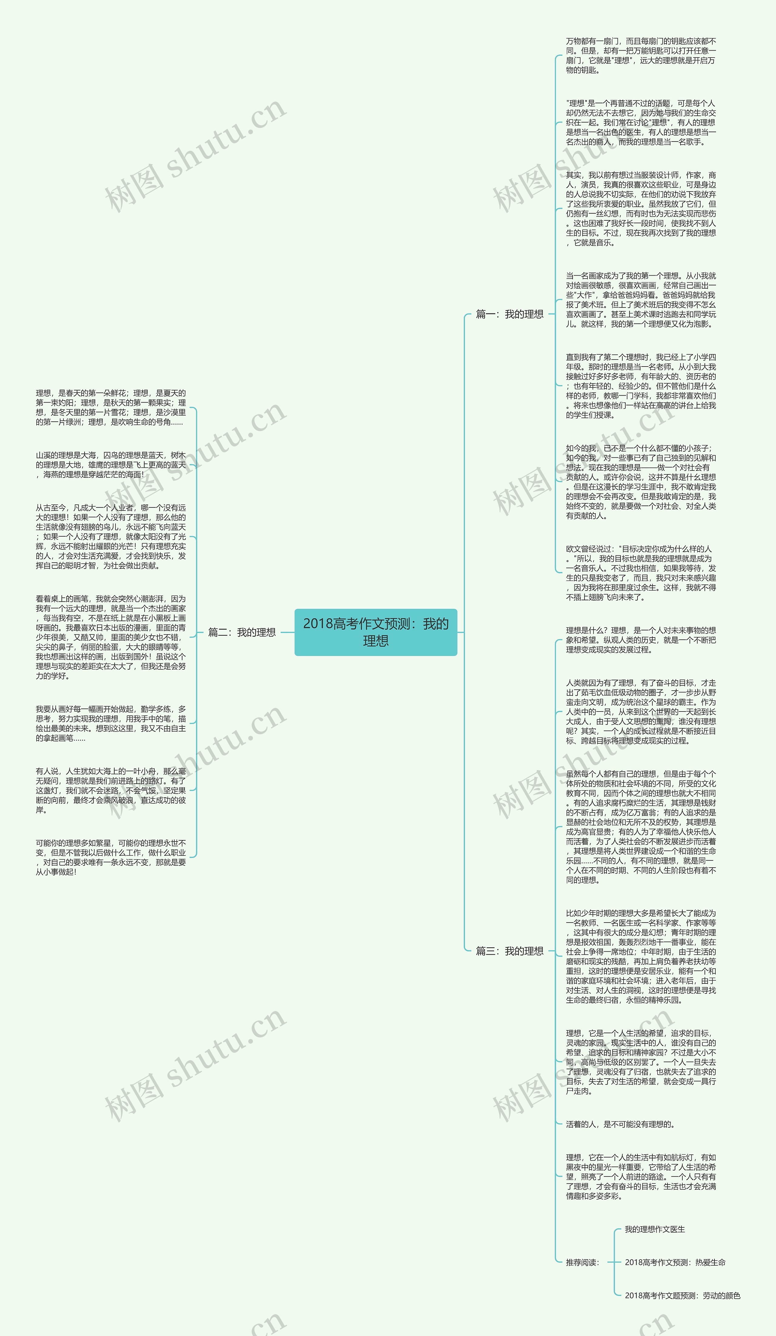2018高考作文预测：我的理想思维导图