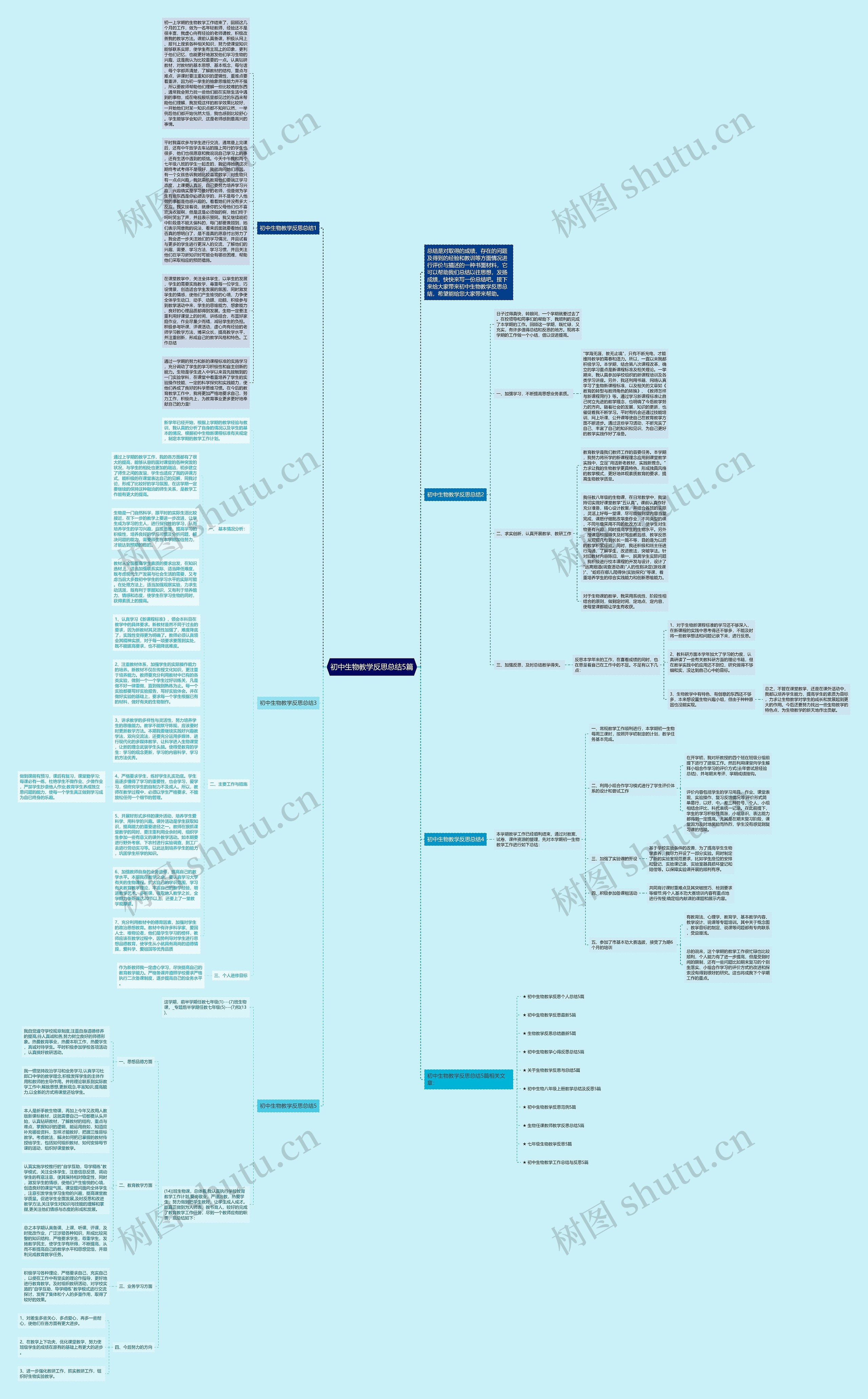 初中生物教学反思总结5篇思维导图