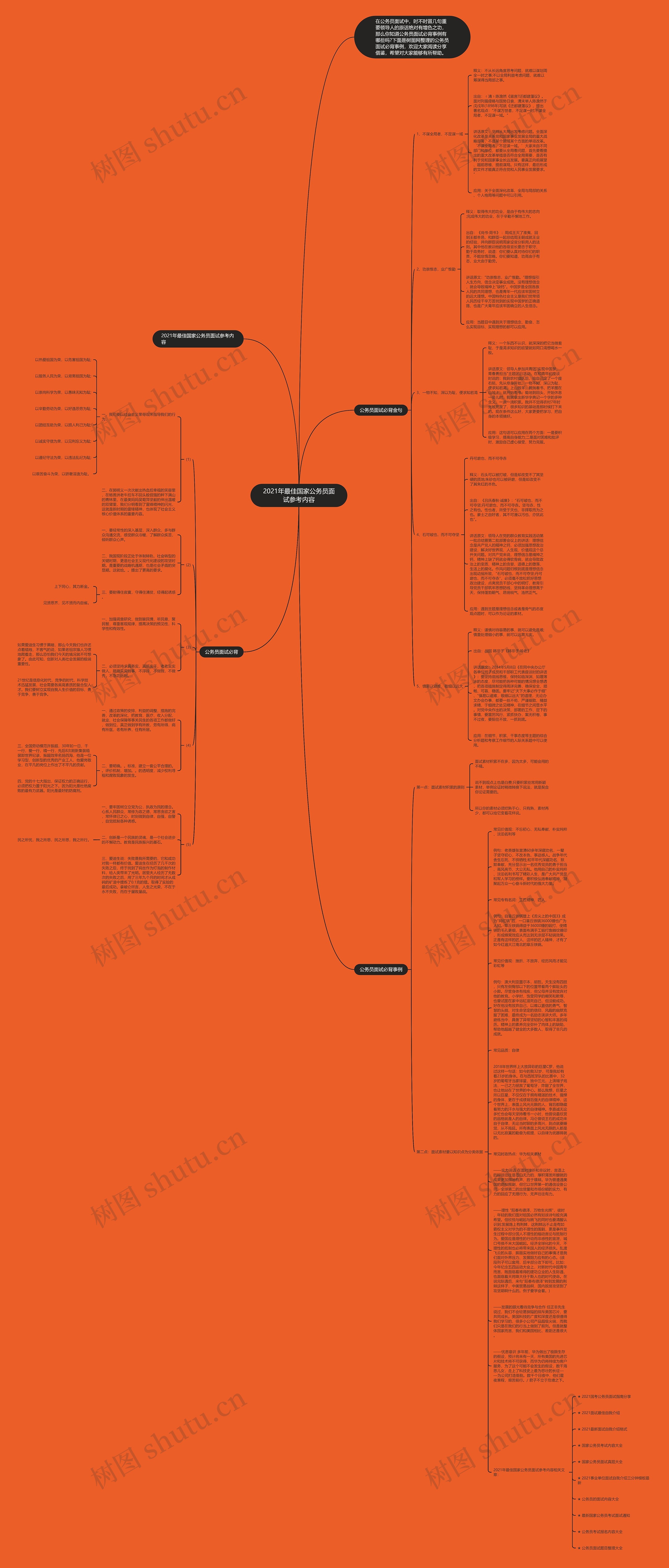 2021年最佳国家公务员面试参考内容思维导图