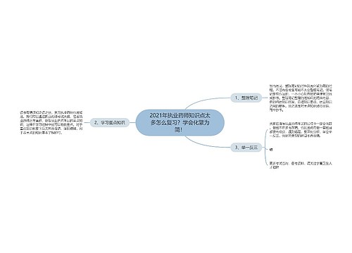 2021年执业药师知识点太多怎么复习？学会化繁为简！