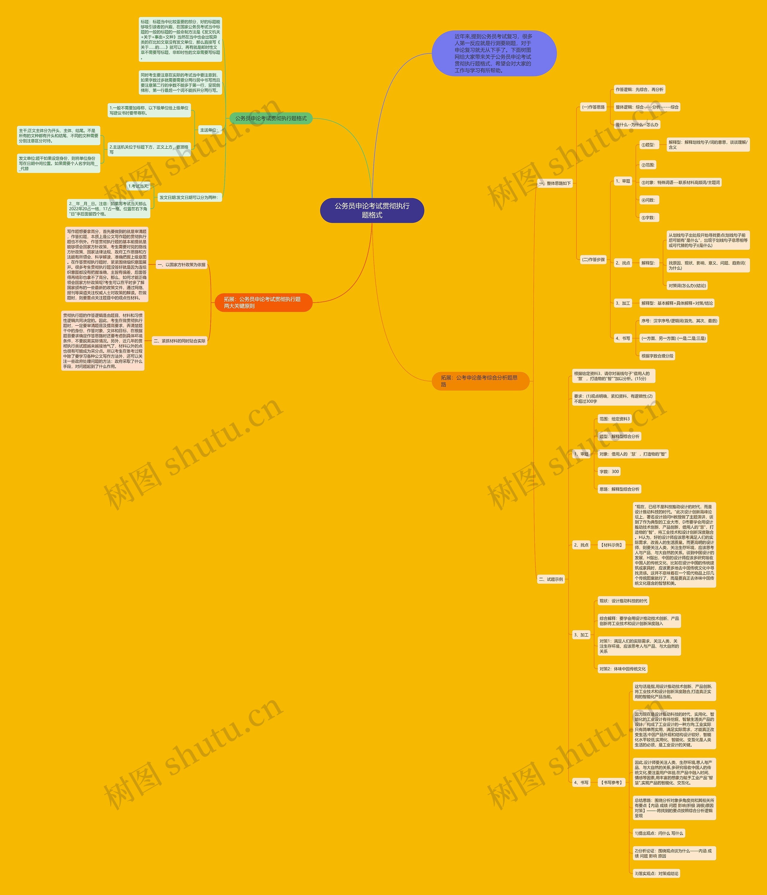 公务员申论考试贯彻执行题格式思维导图