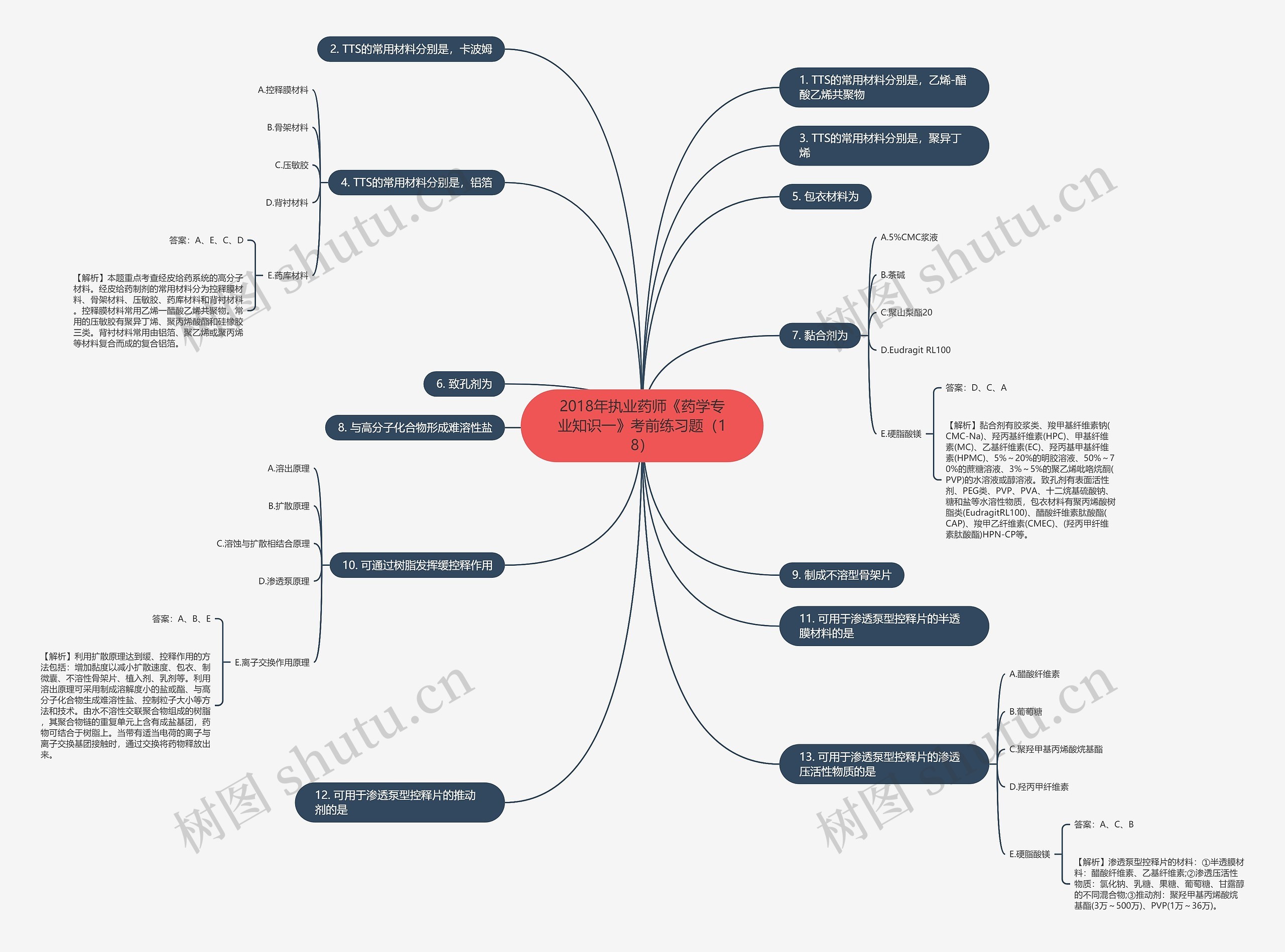 2018年执业药师《药学专业知识一》考前练习题(18) 2018年执业药师《药学专业知识一》考前练习题(18)