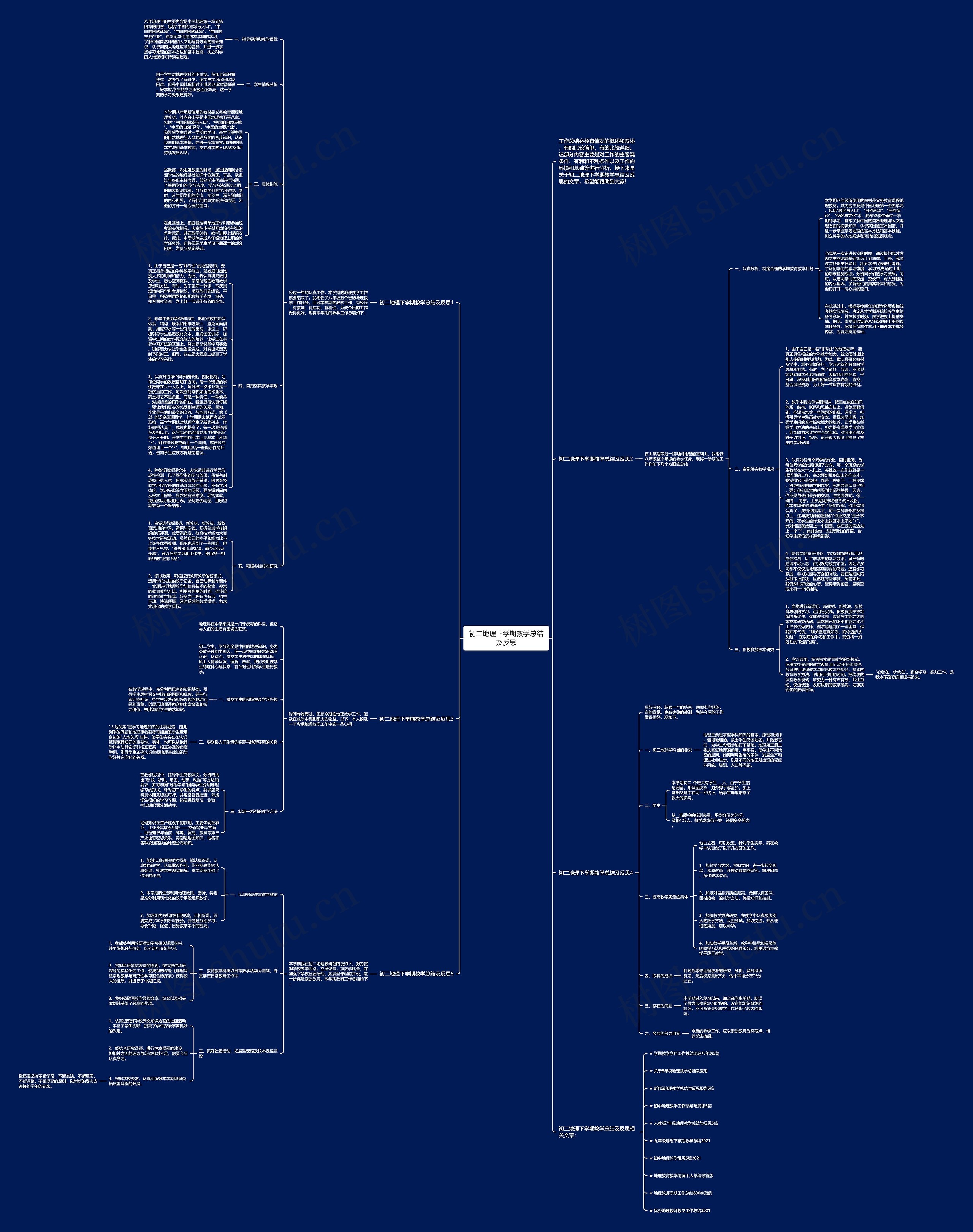 初二地理下学期教学总结及反思思维导图高清图 初二地理下学期教学总结及反思思维导图