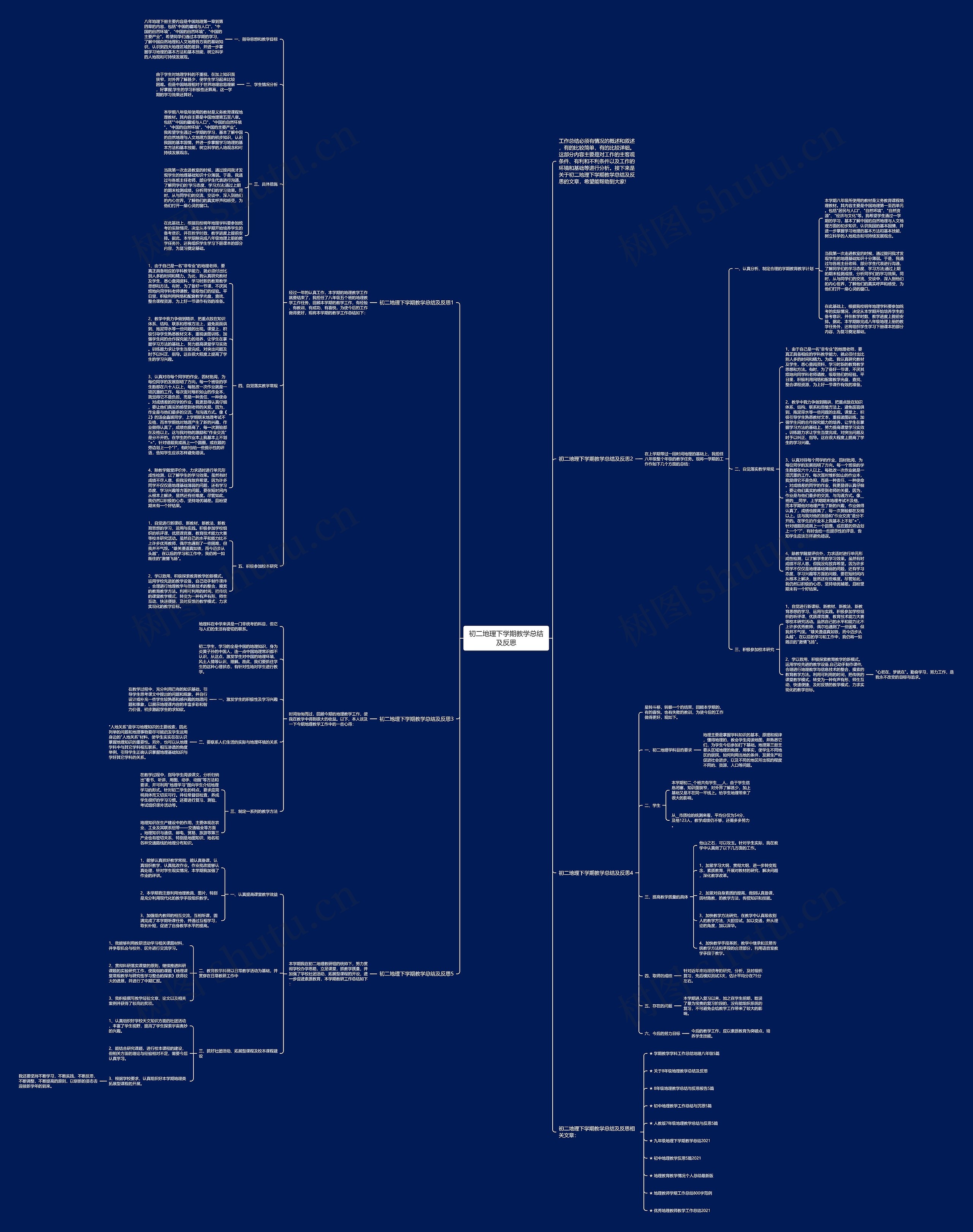 初二地理下学期教学总结及反思思维导图