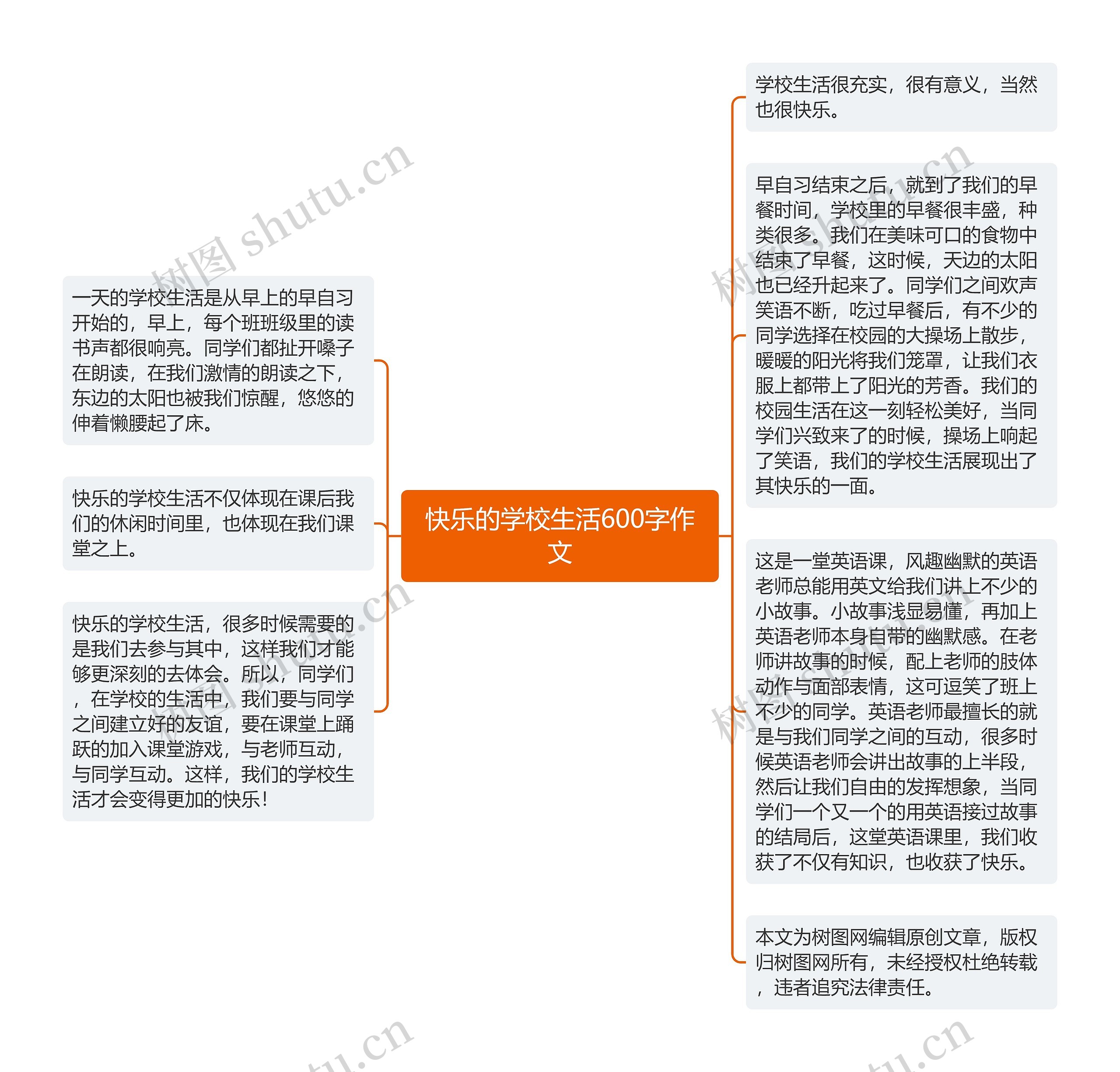 快乐的学校生活600字作文思维导图