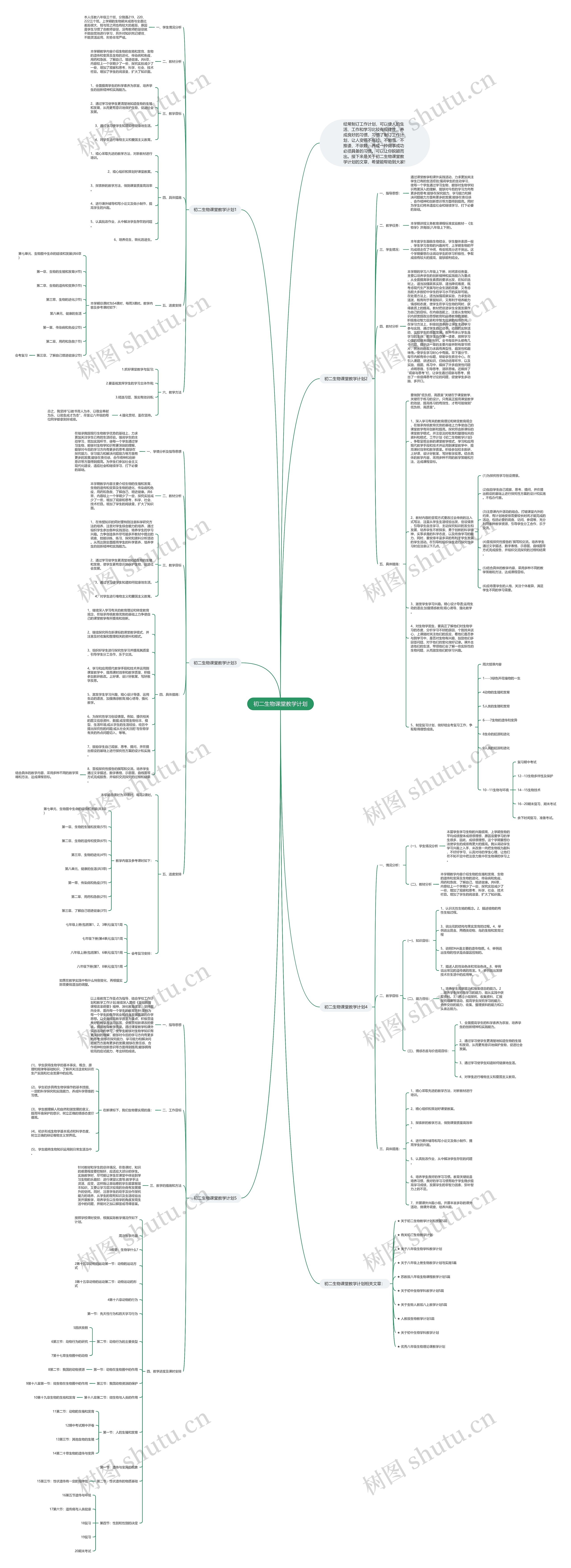 初二生物课堂教学计划思维导图