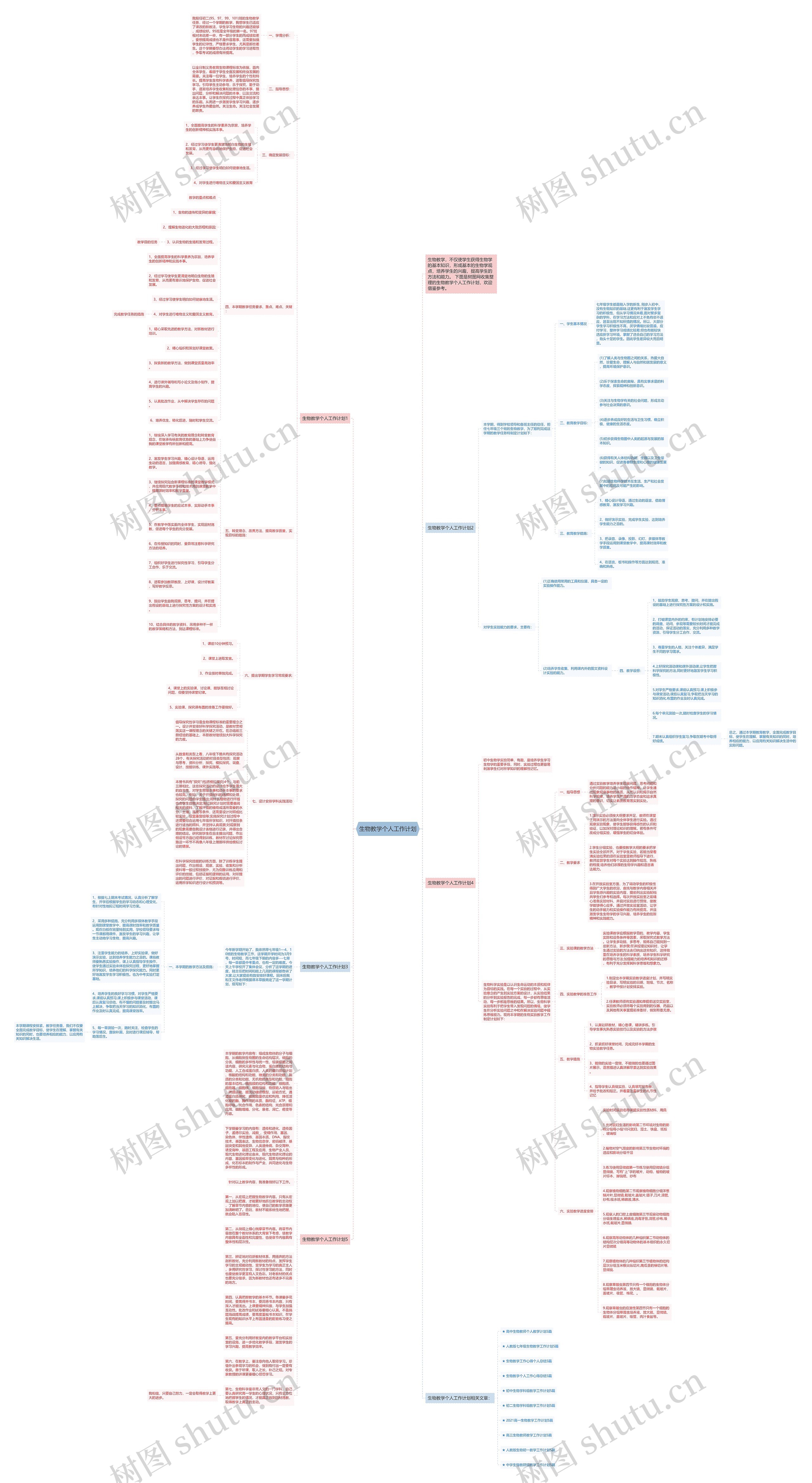 生物教学个人工作计划思维导图