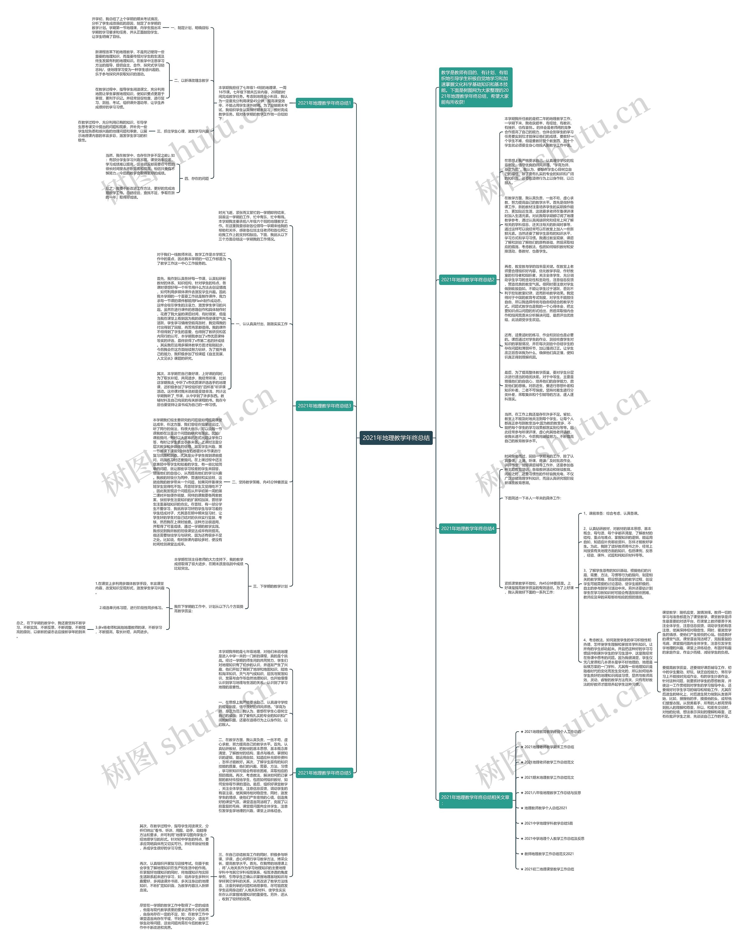 2021年地理教学年终总结思维导图