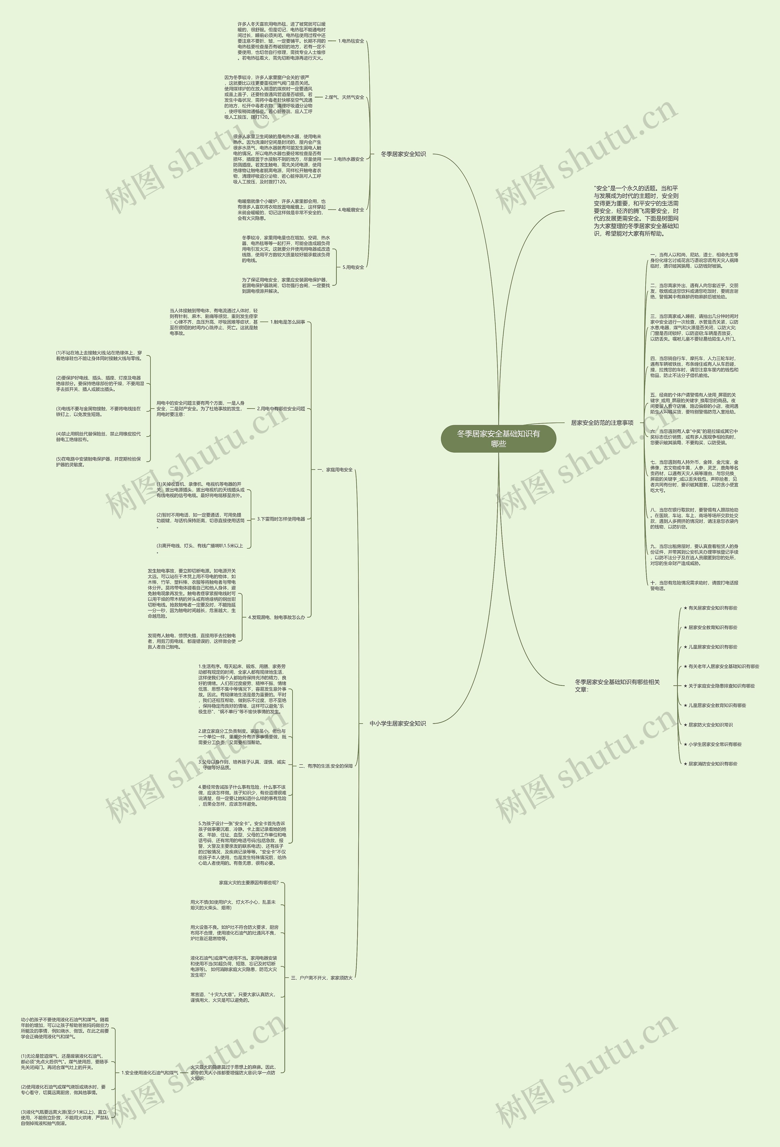冬季居家安全基础知识有哪些思维导图