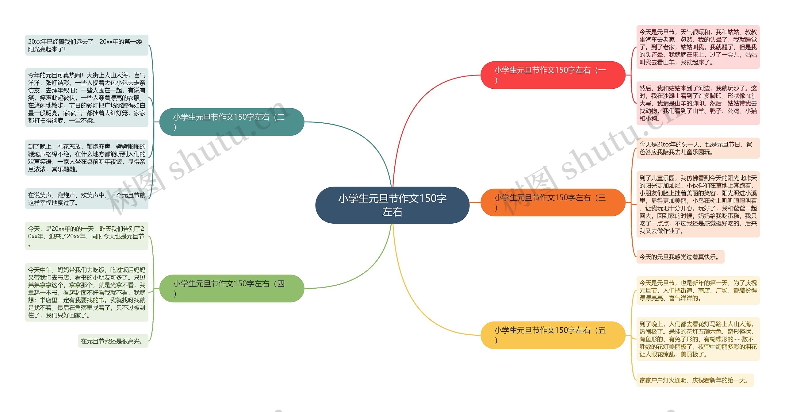 小学生元旦节作文150字左右思维导图