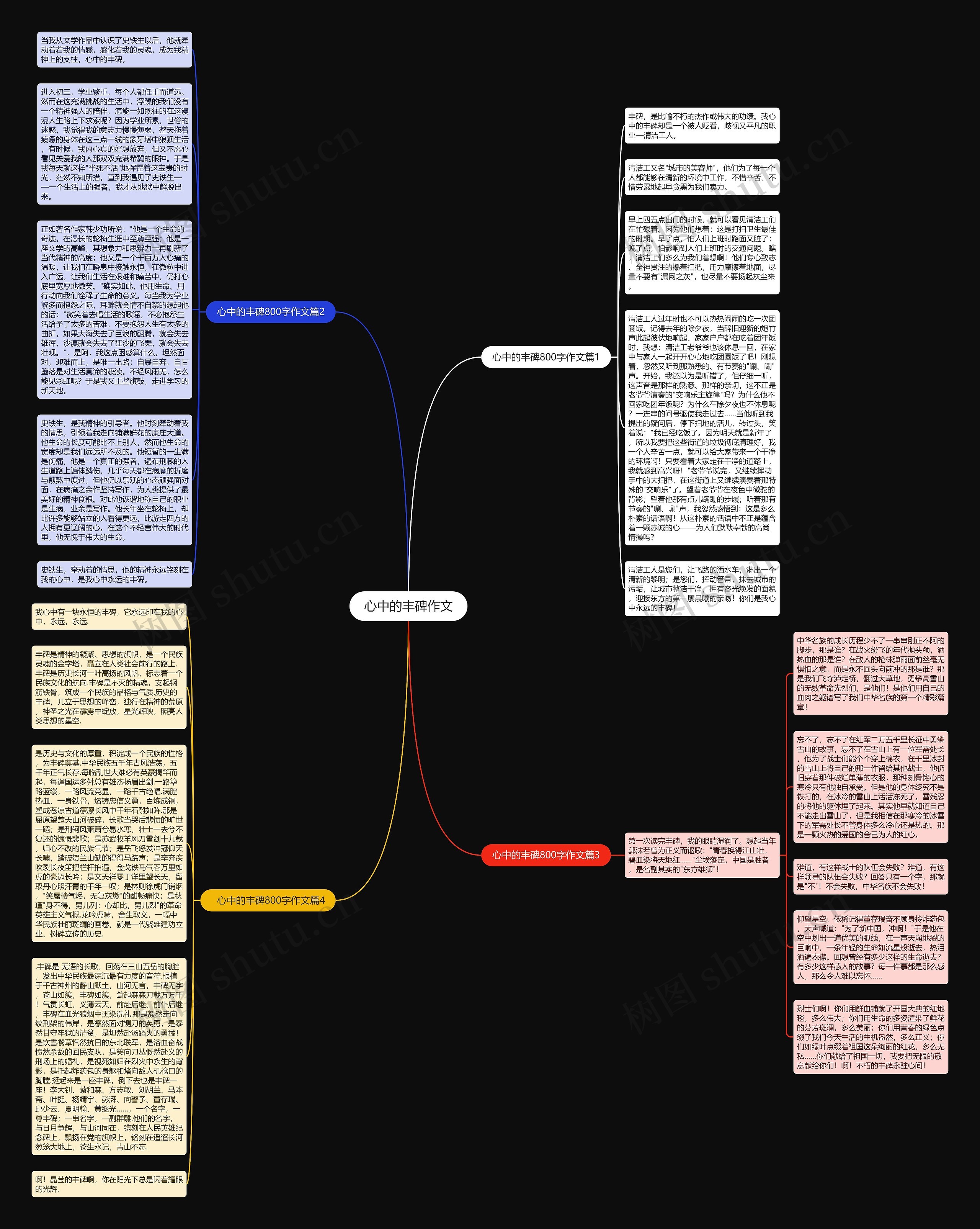 心中的丰碑作文思维导图