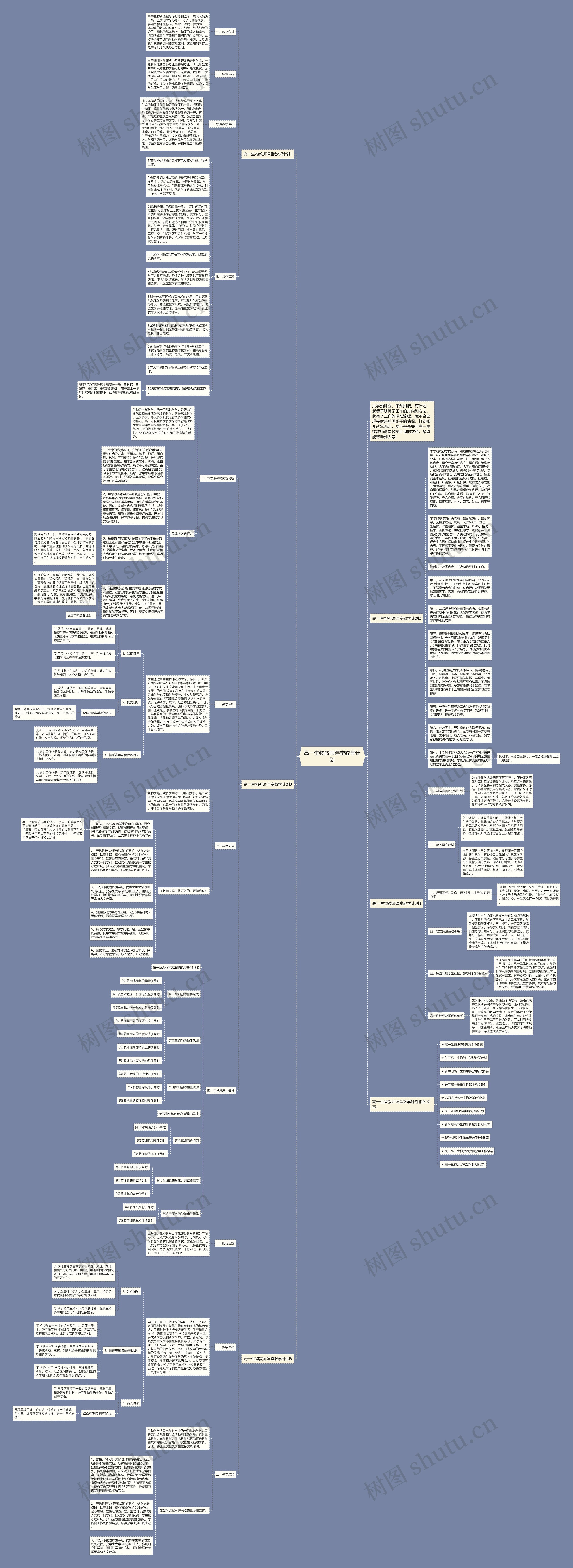 高一生物教师课堂教学计划思维导图