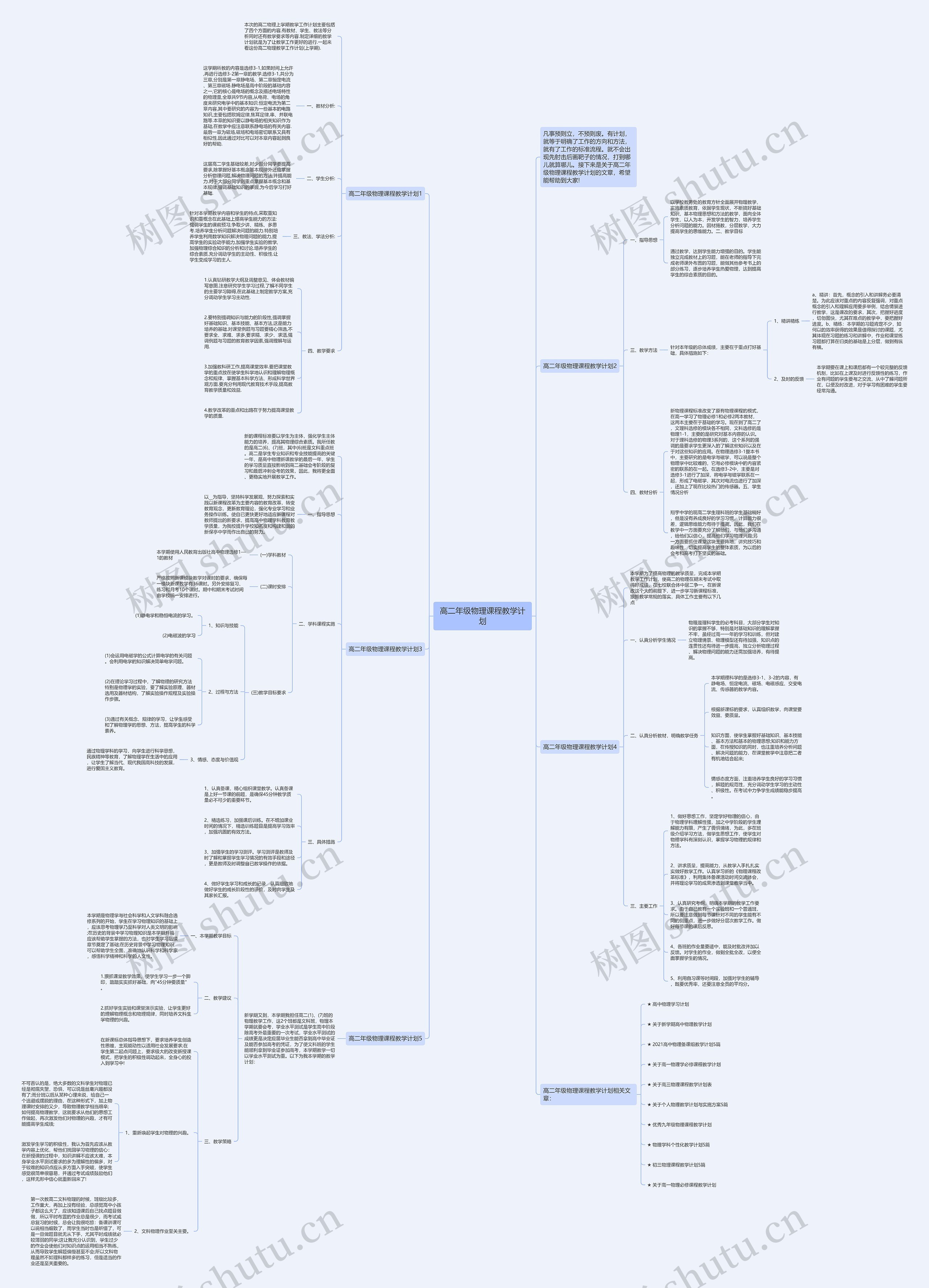 高二年级物理课程教学计划思维导图