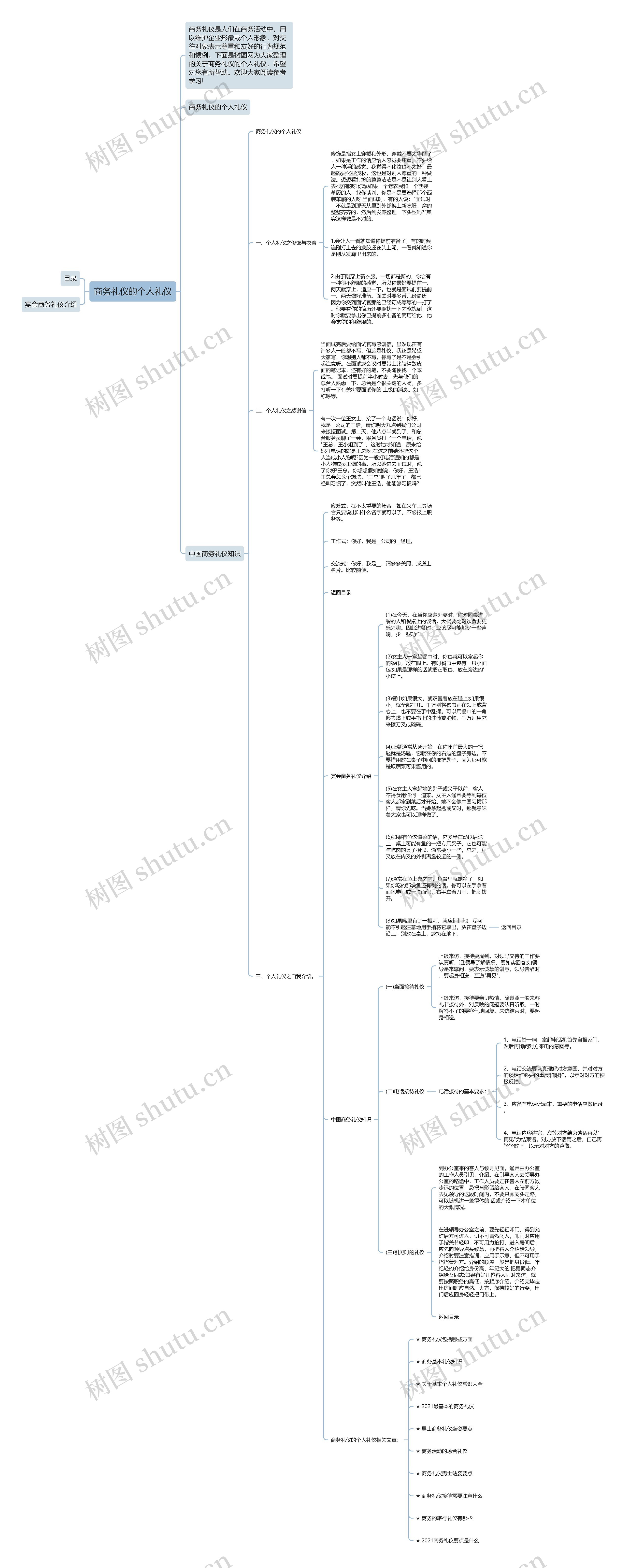 商务礼仪的个人礼仪思维导图