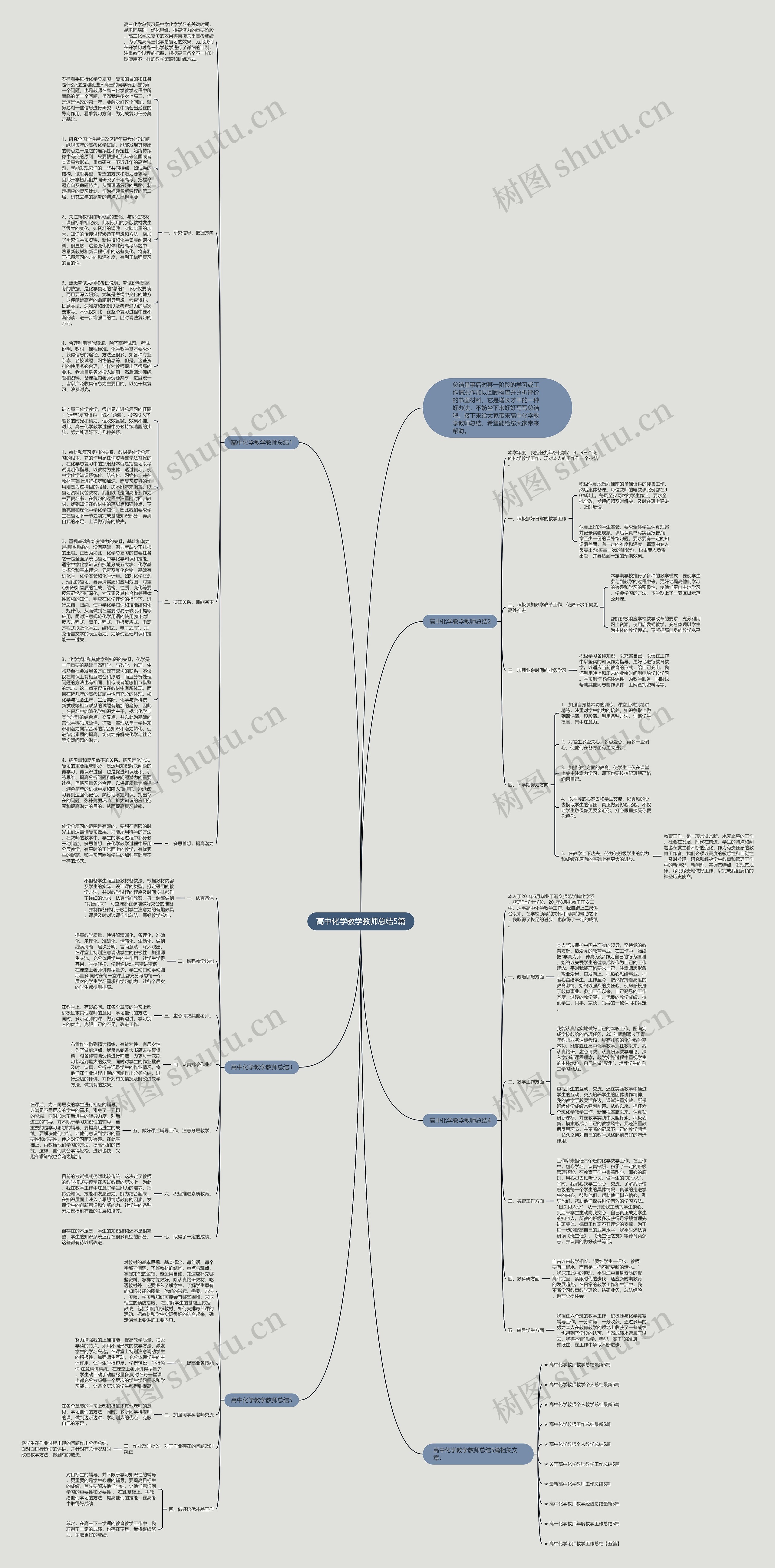 高中化学教学教师总结5篇思维导图