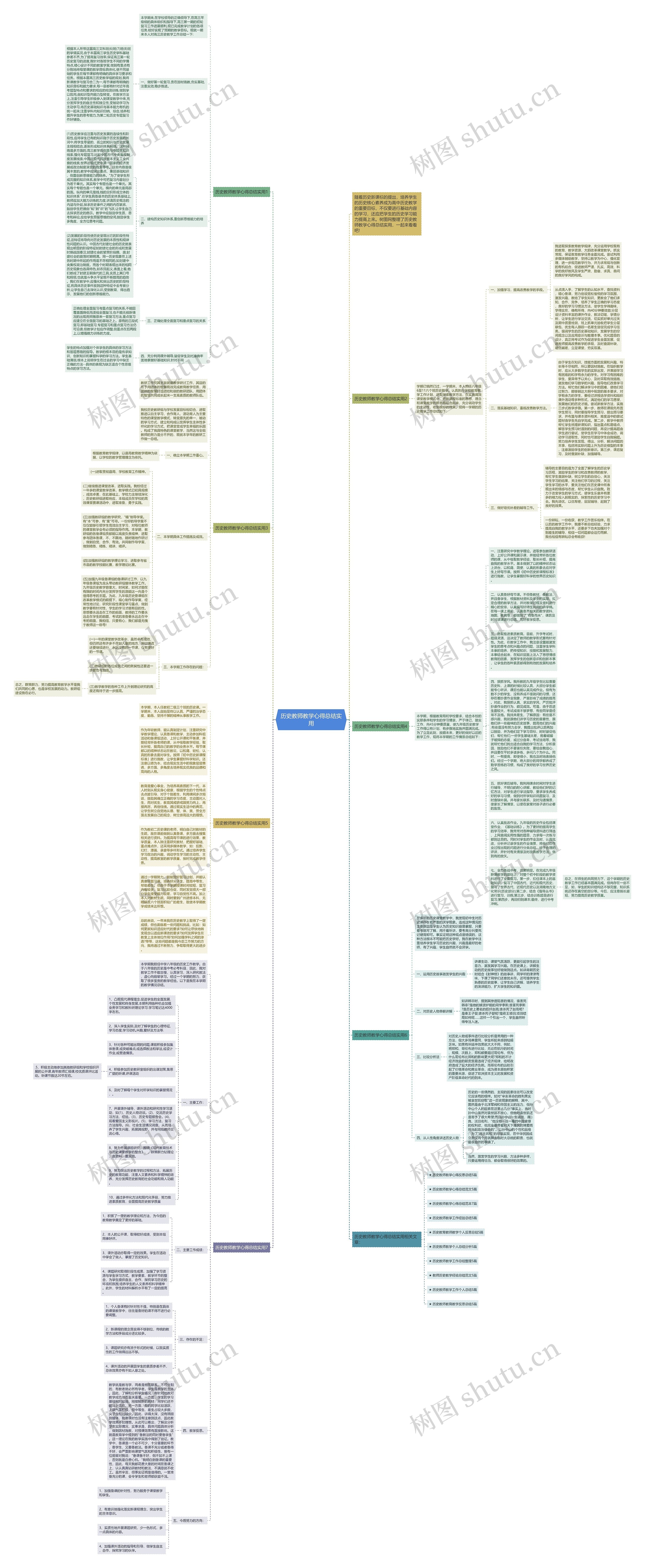 历史教师教学心得总结实用思维导图高清图 历史教师教学心得总结实用思维导图