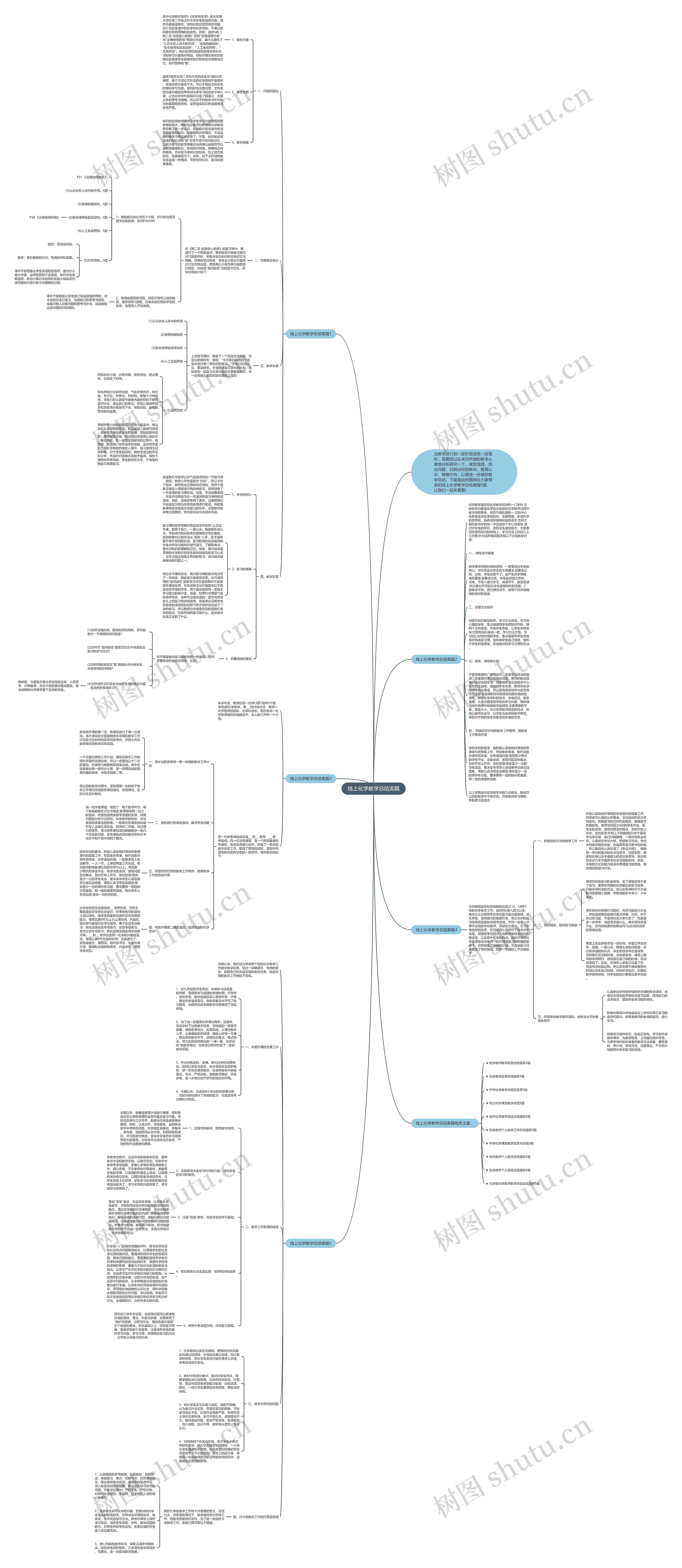 线上化学教学总结美篇思维导图
