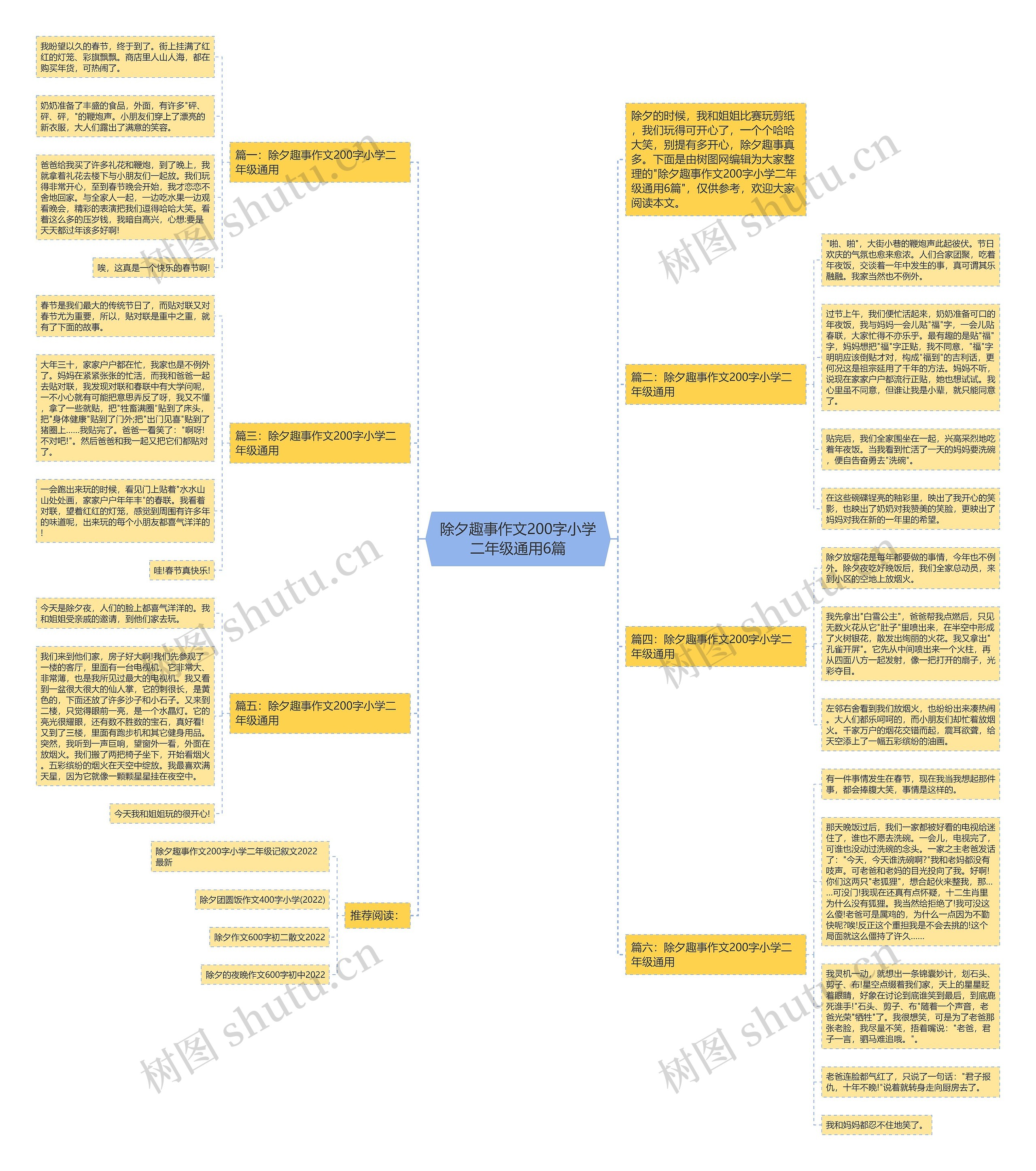 除夕趣事作文200字小学二年级通用6篇思维导图