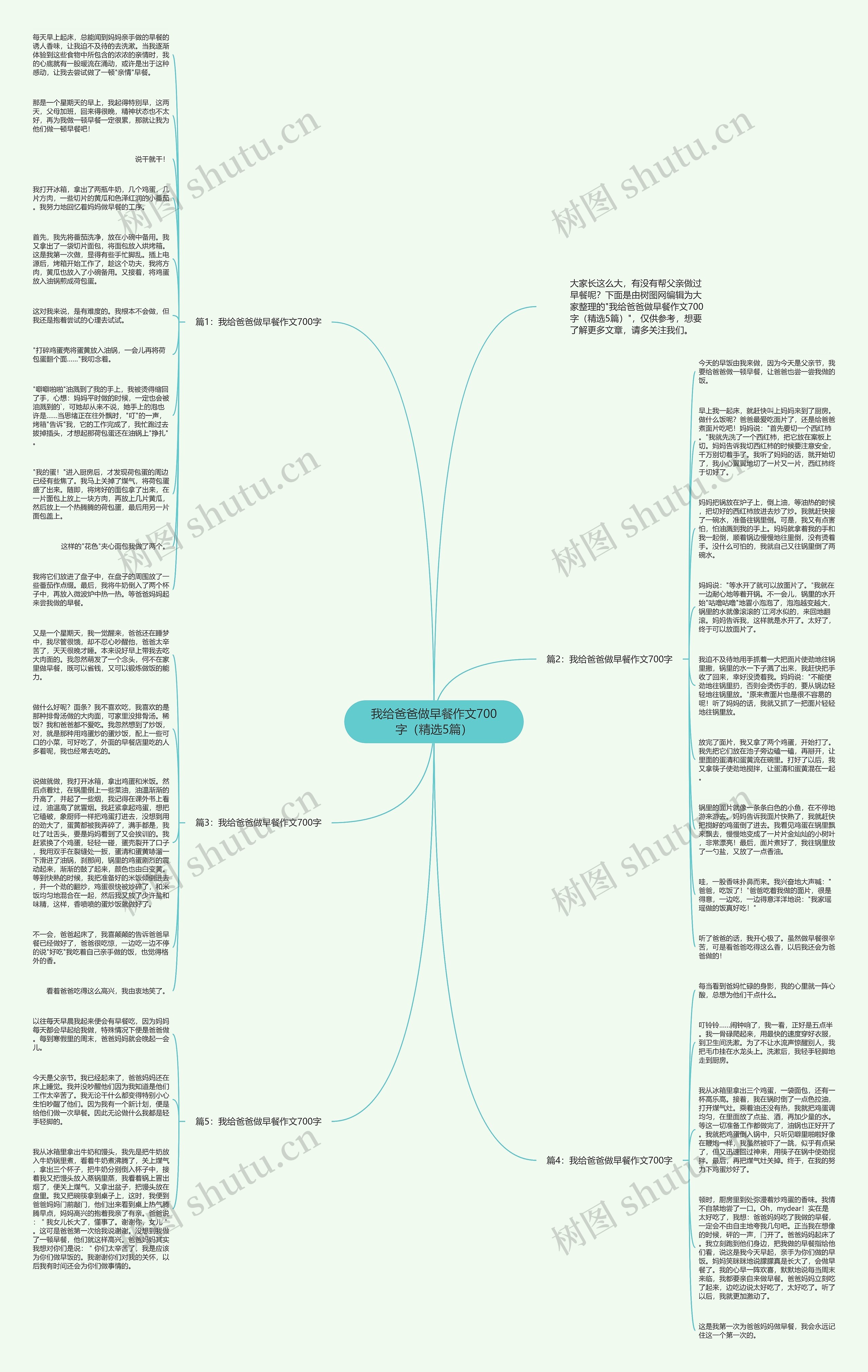 我给爸爸做早餐作文700字（精选5篇）思维导图