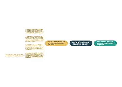 福建省2016年执业药师考试成绩查询入口与时间