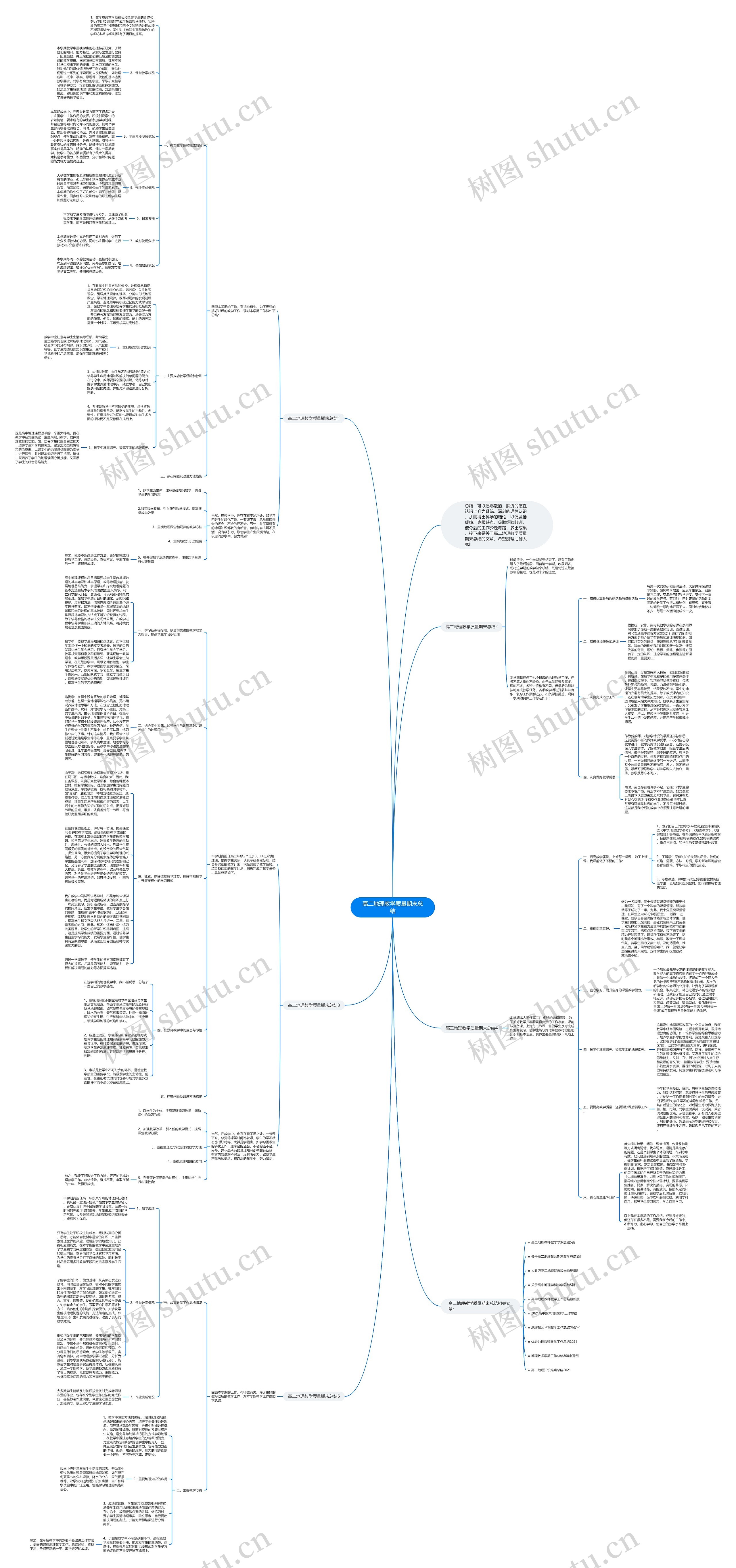 高二地理教学质量期末总结思维导图