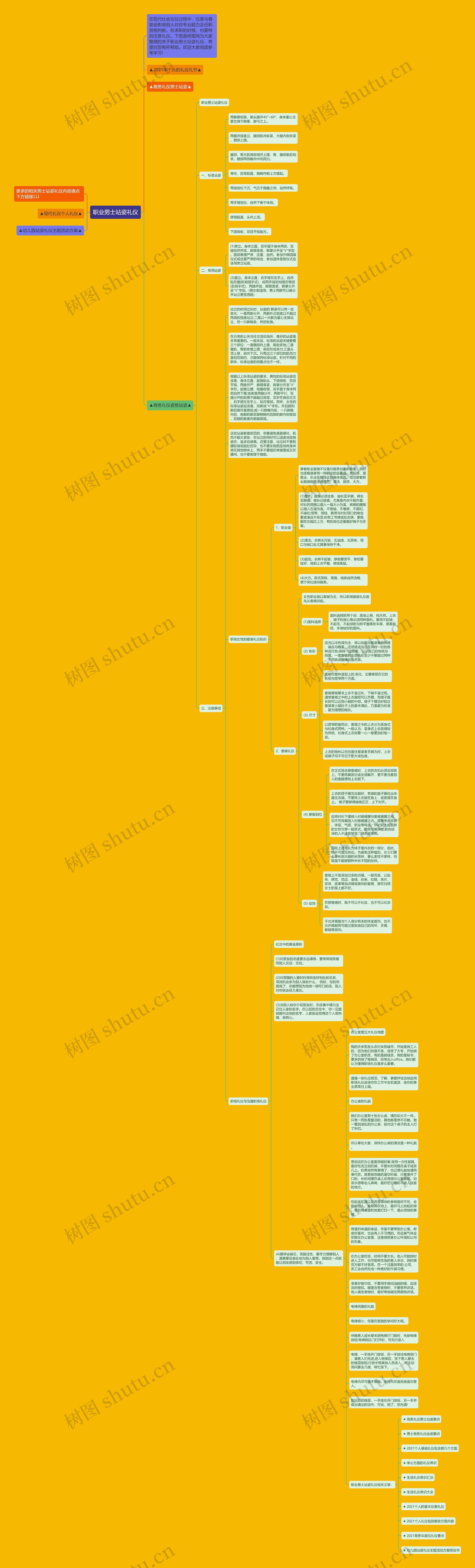 职业男士站姿礼仪思维导图