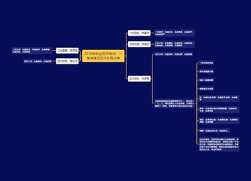 2018年执业药师考试：一首诗速记五代头孢分类