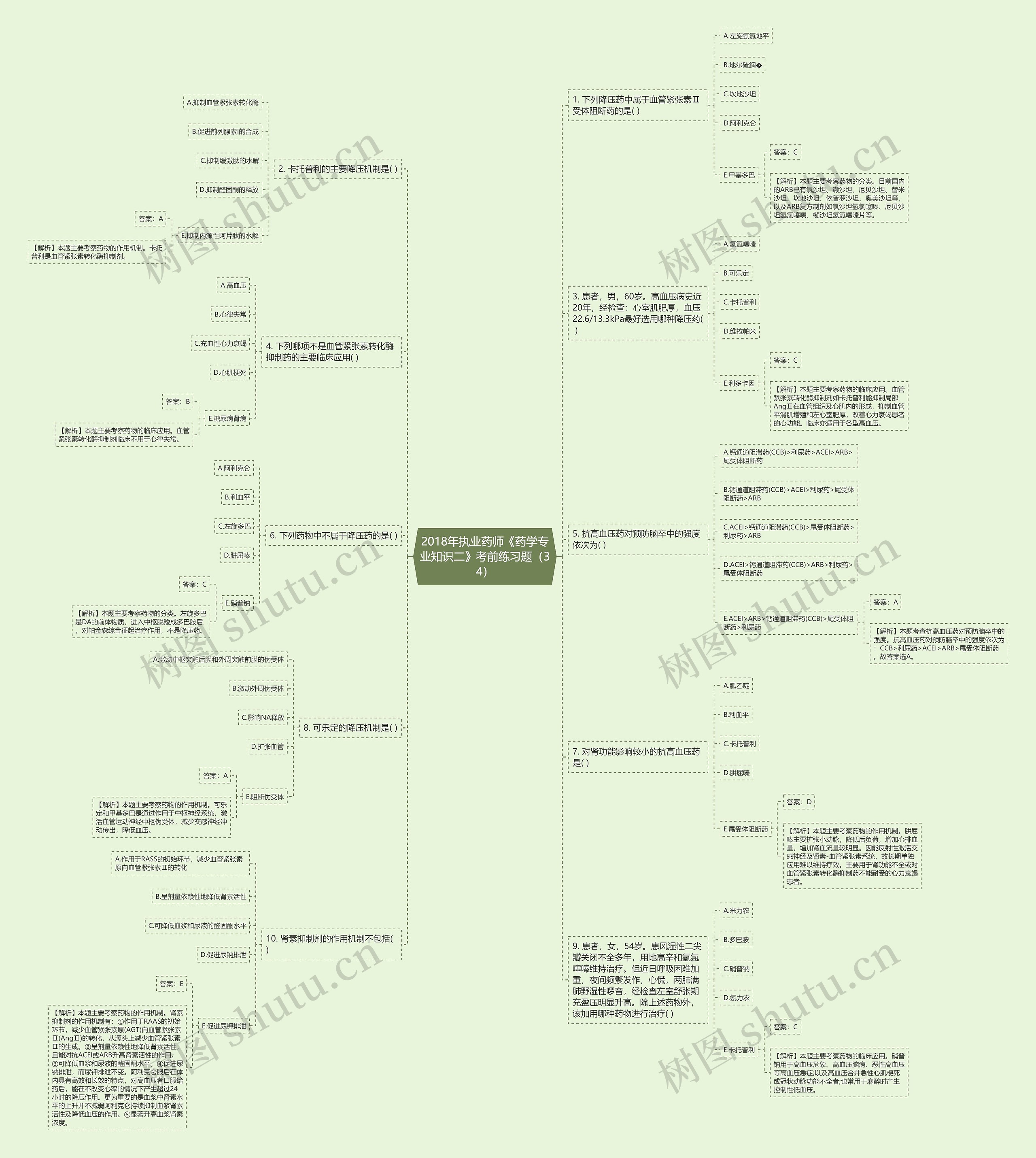 2018年执业药师《药学专业知识二》考前练习题（34）思维导图