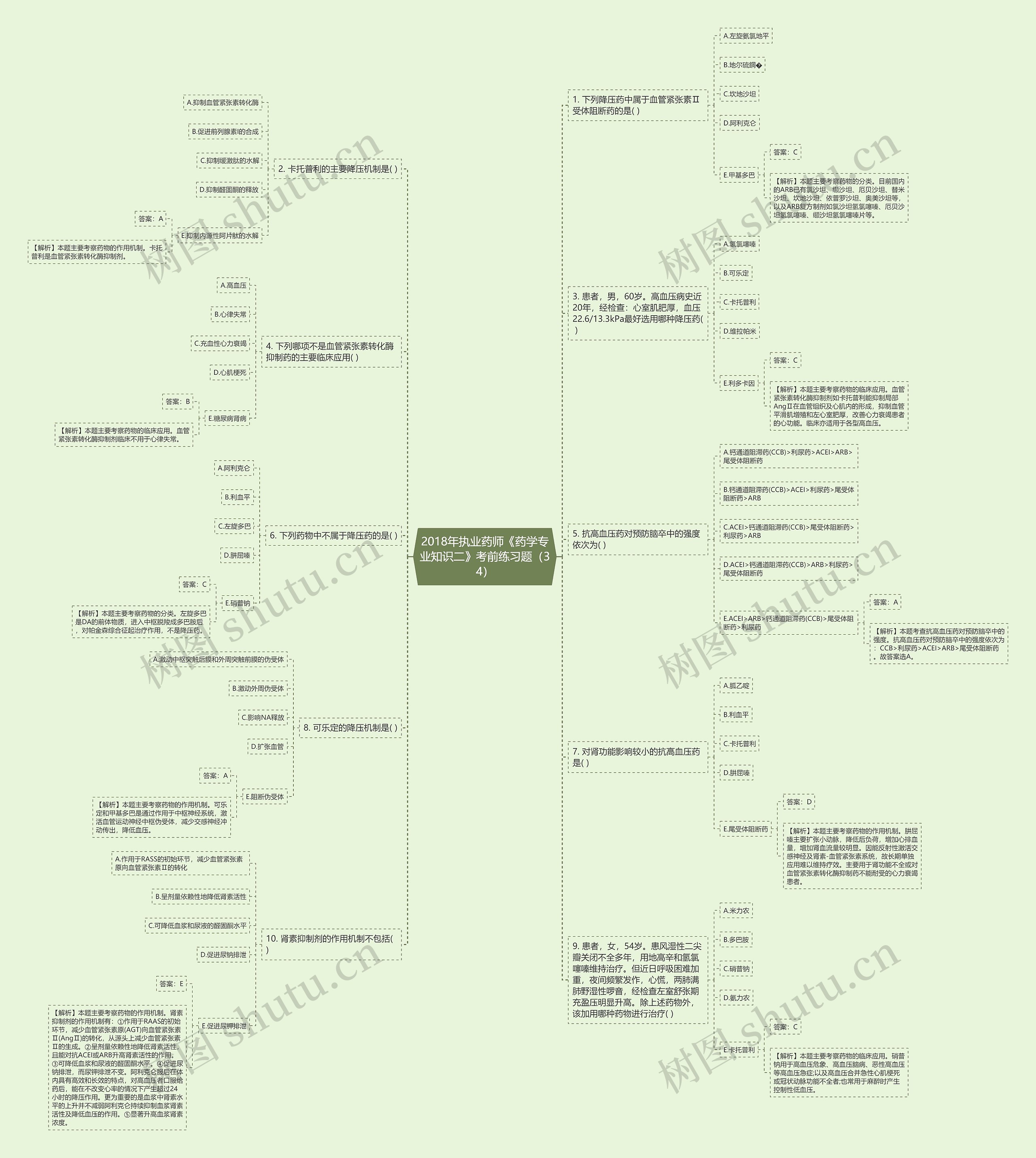 2018年执业药师《药学专业知识二》考前练习题(34) 2018年执业药师《药学专业知识二》考前练习题(34)
