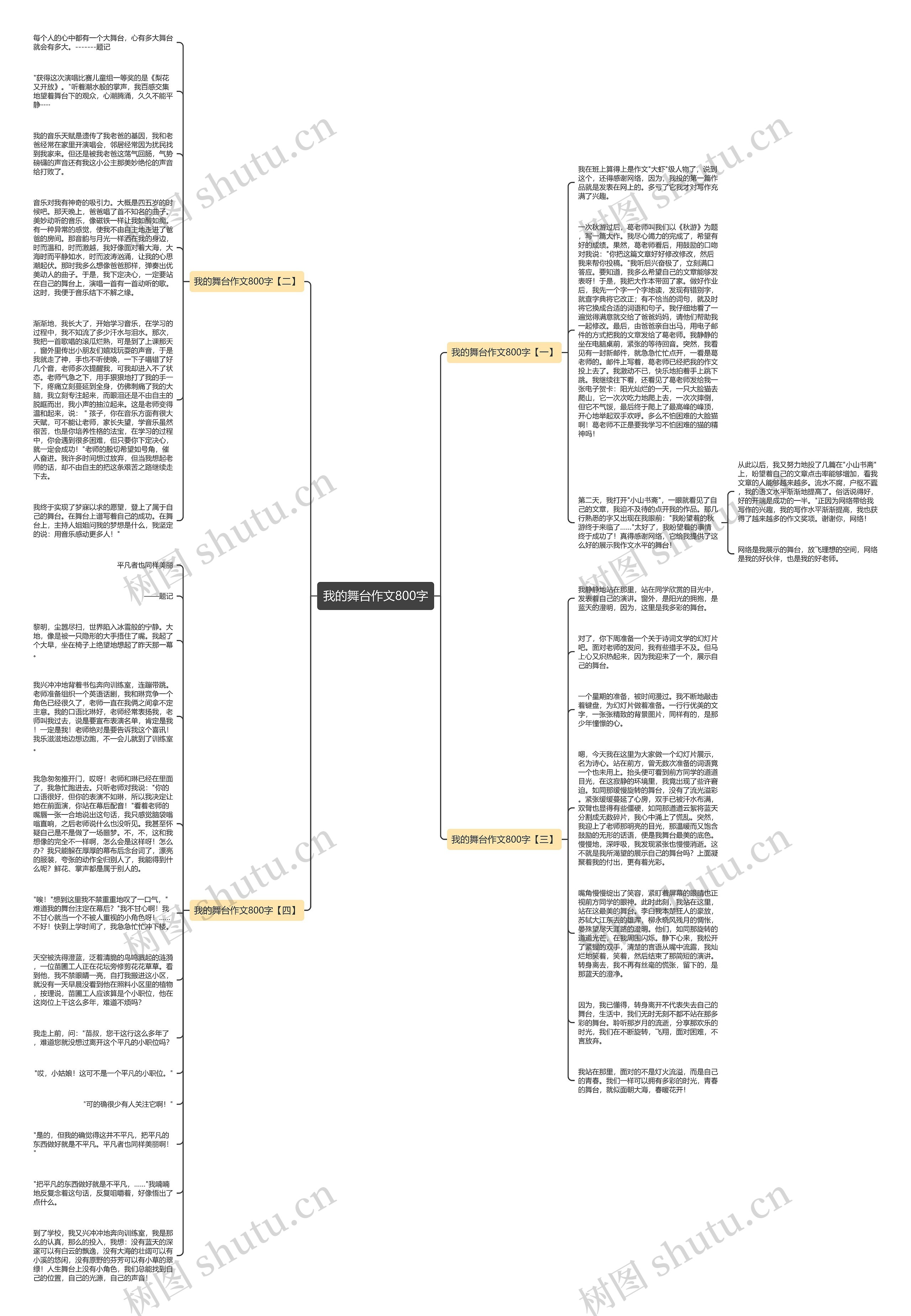 我的舞台作文800字思维导图