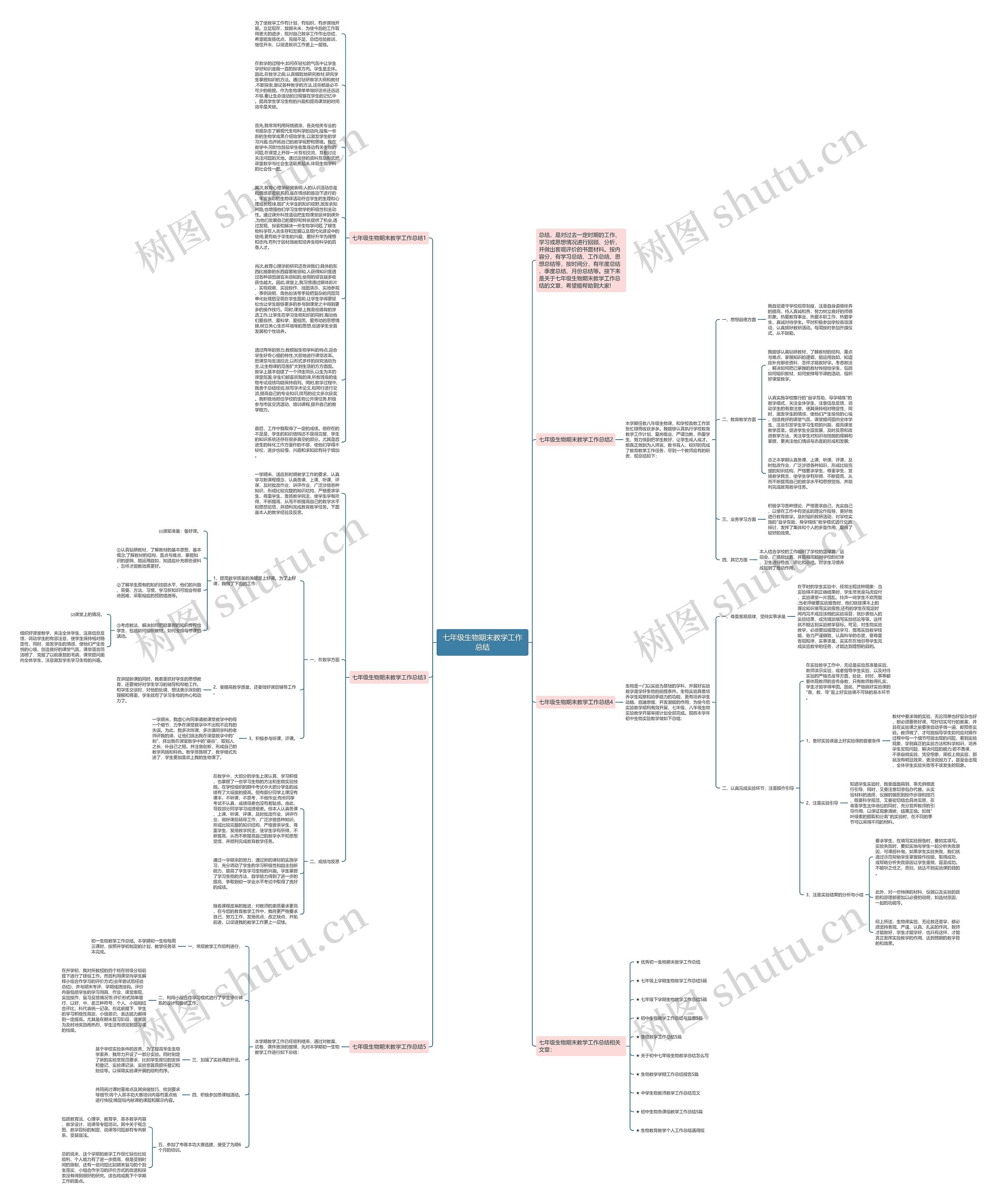 七年级生物期末教学工作总结思维导图