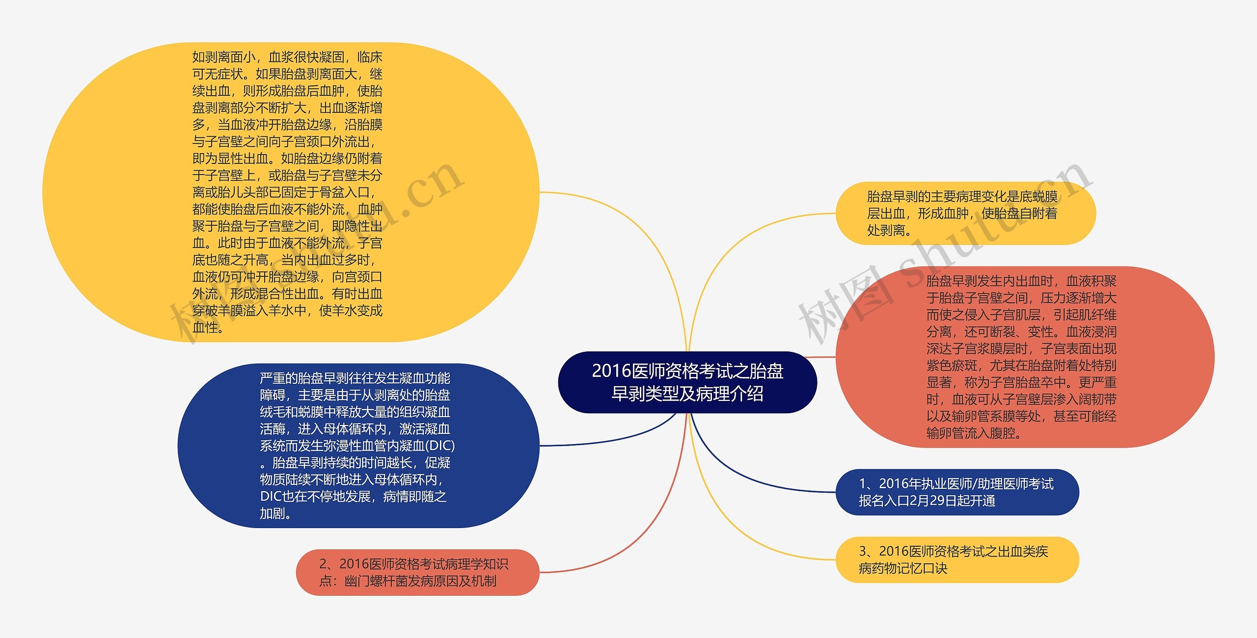 2016医师资格考试之胎盘早剥类型及病理介绍