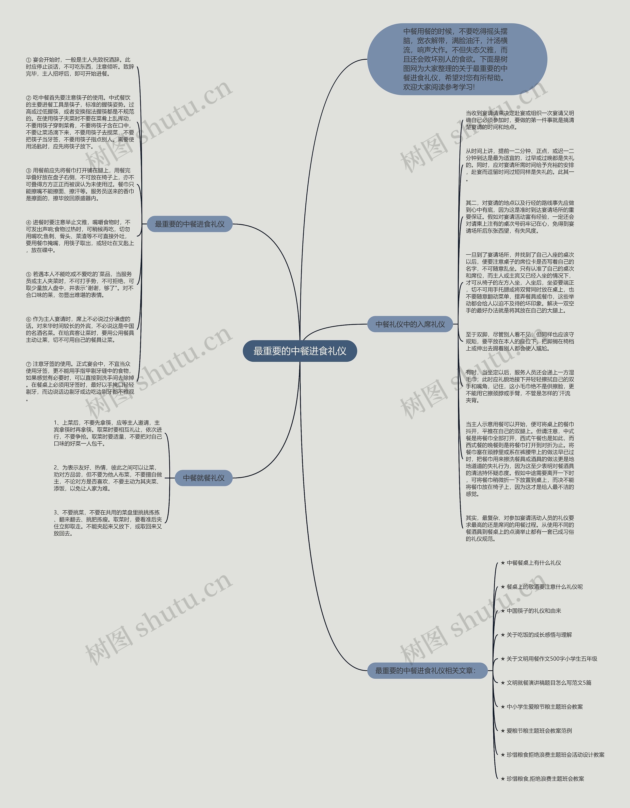 最重要的中餐进食礼仪思维导图高清图 最重要的中餐进食礼仪思维导图
