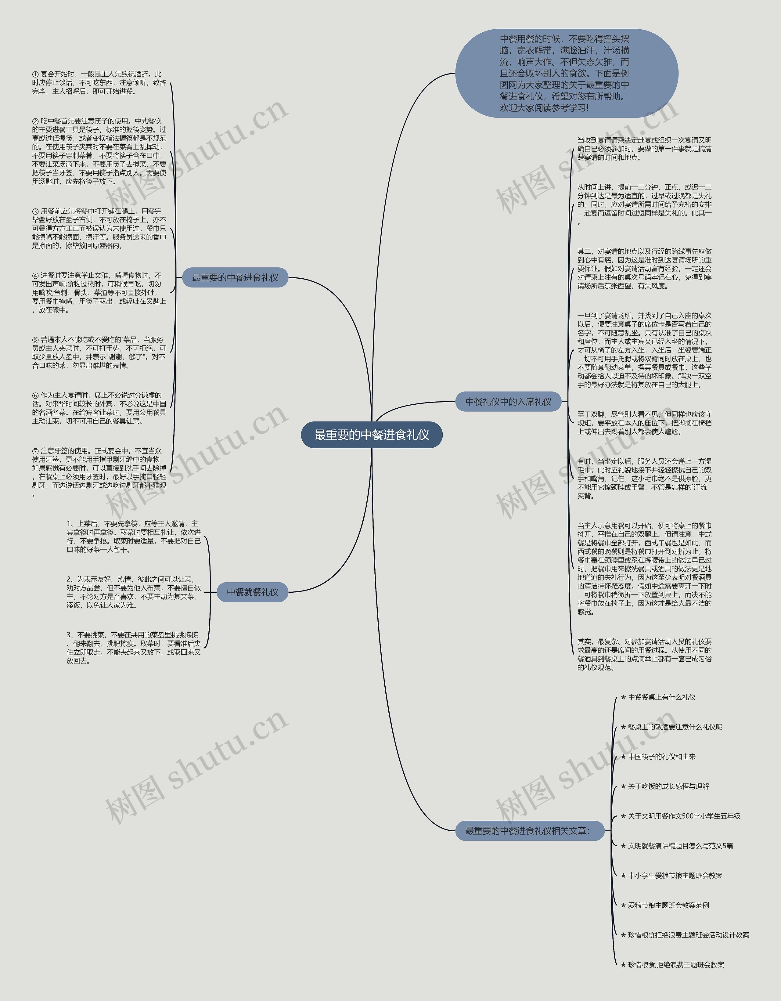 最重要的中餐进食礼仪思维导图