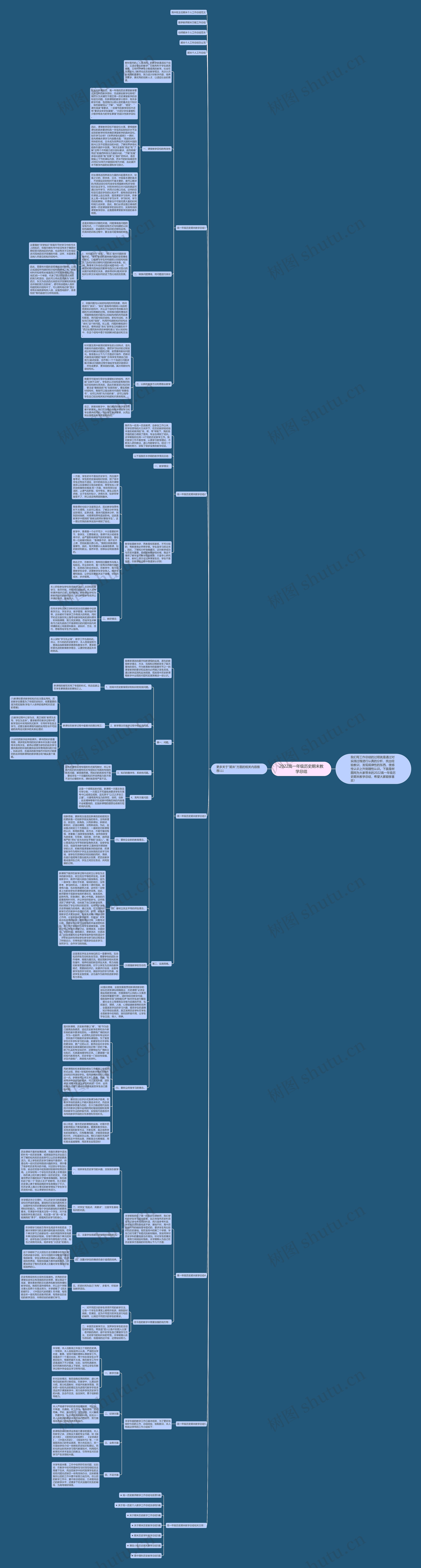 2022高一年级历史期末教学总结思维导图
