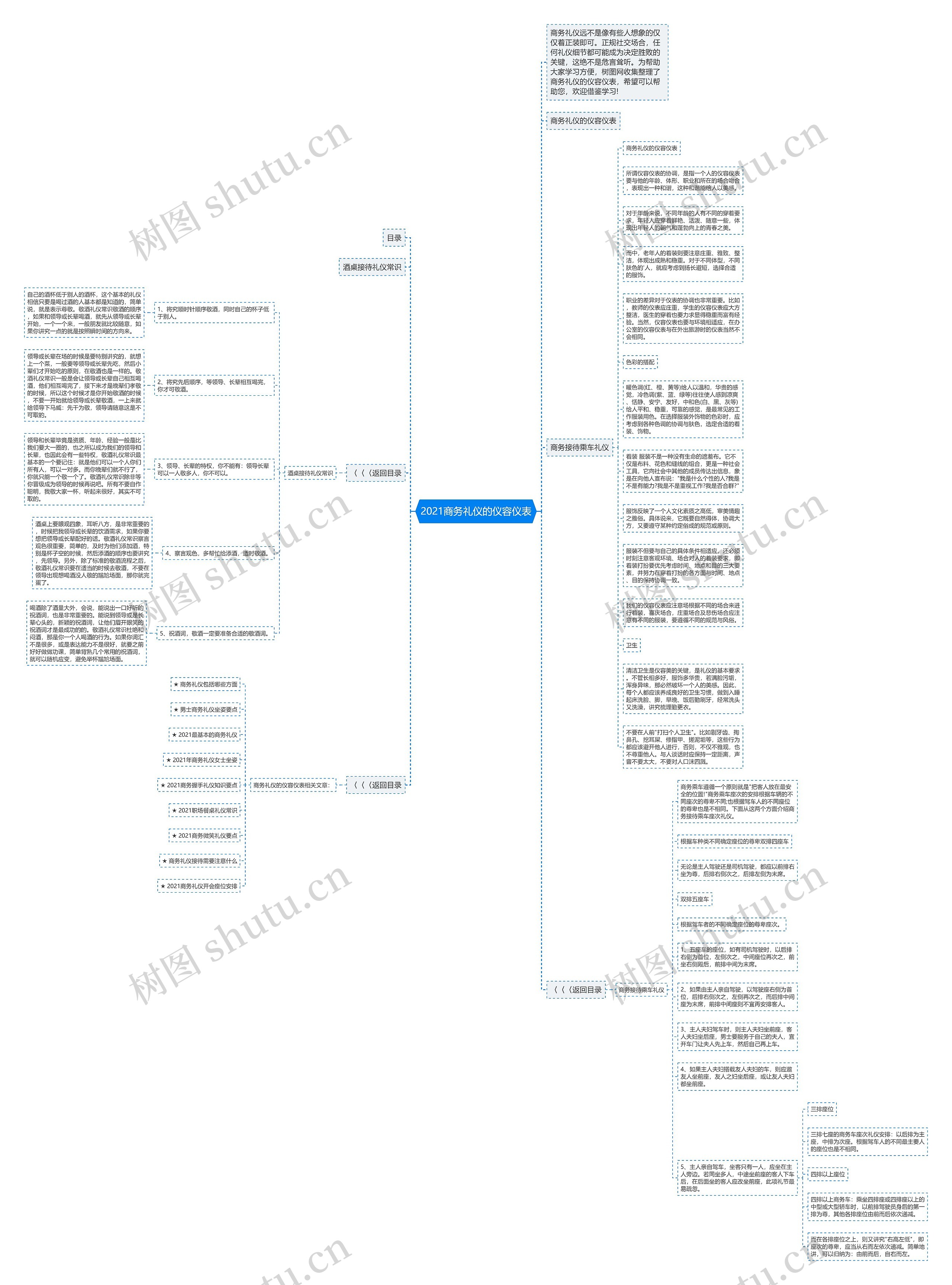 2021商务礼仪的仪容仪表思维导图
