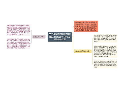 2015年医师资格考试基础理论之房性逸搏与房性期前收缩的区别