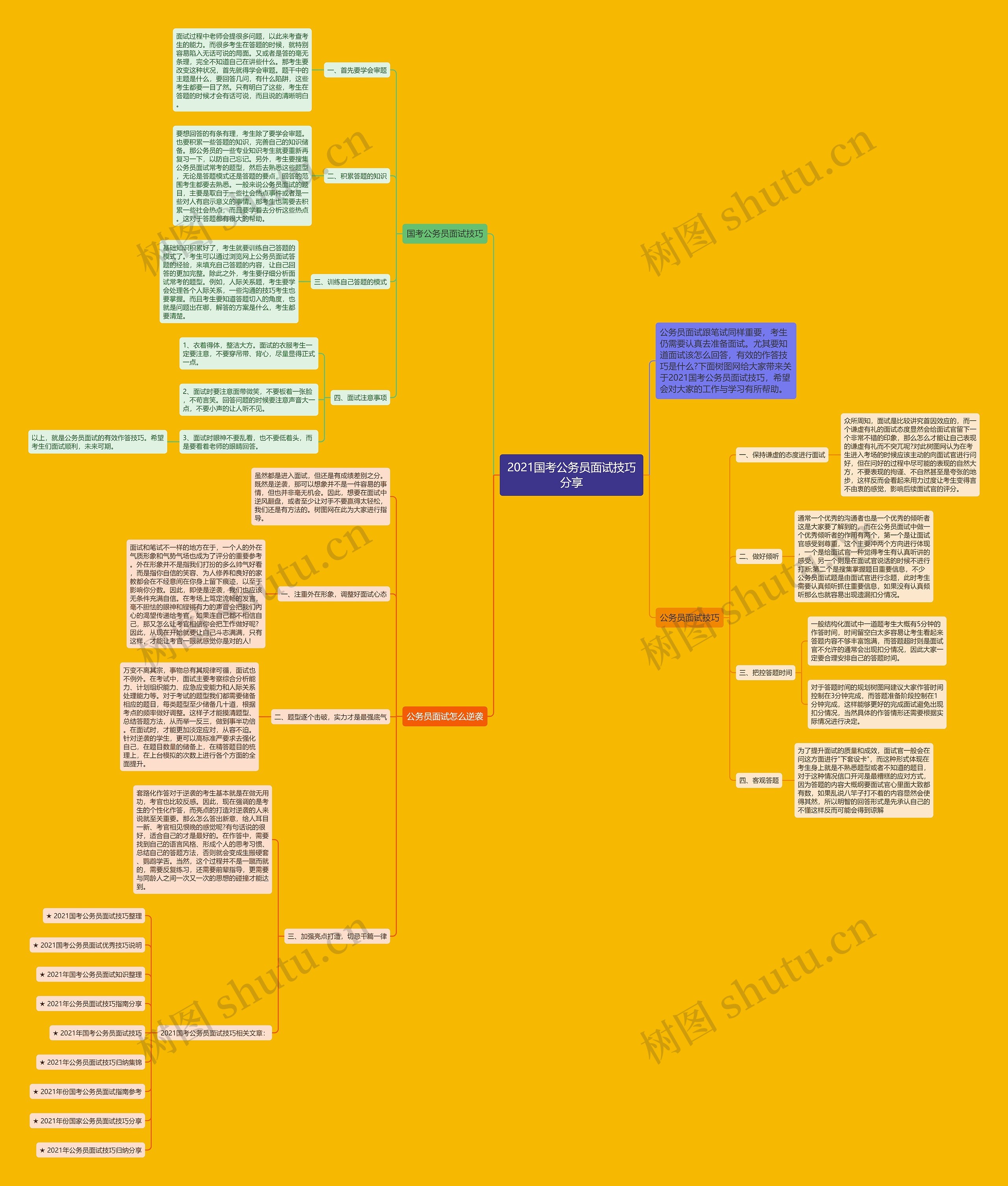 2021国考公务员面试技巧分享思维导图