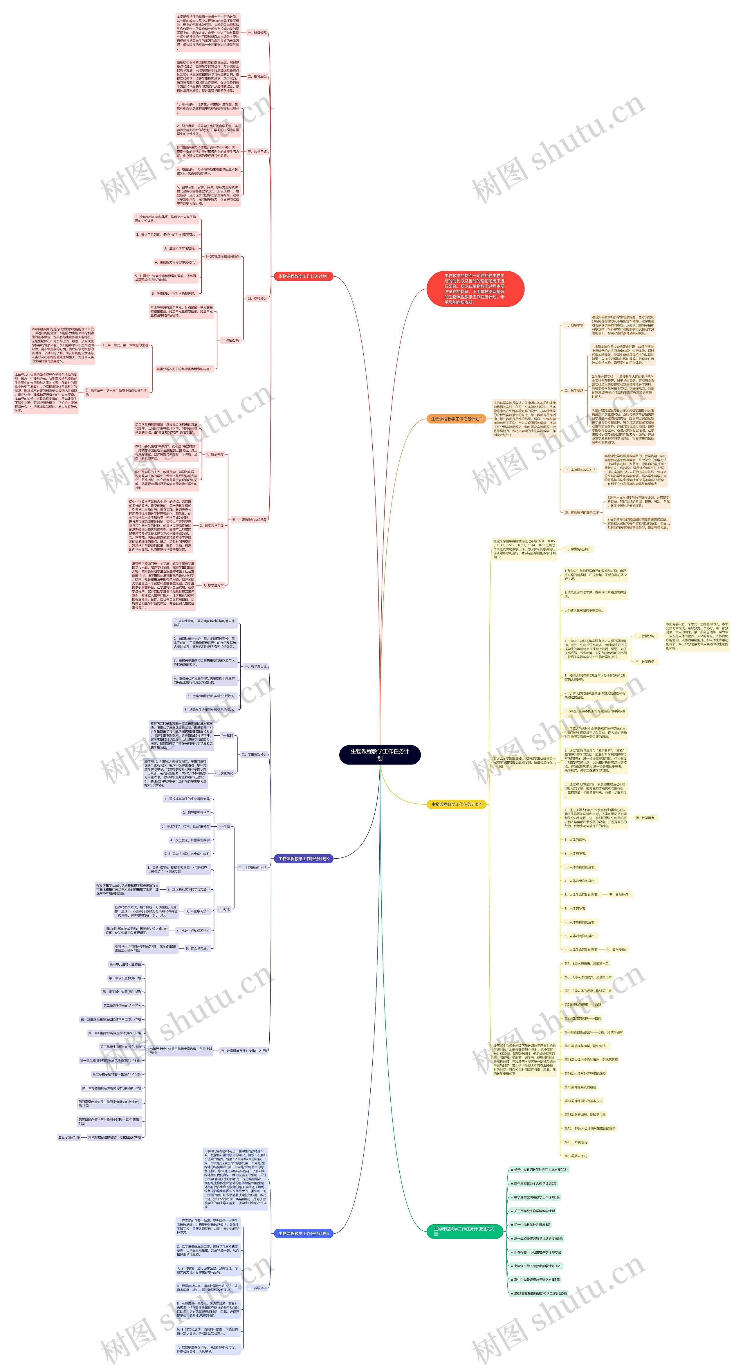 生物课程教学工作任务计划