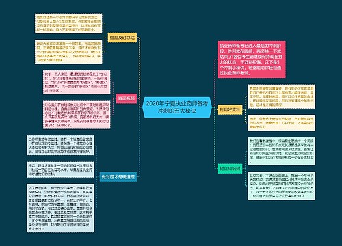 2020年宁夏执业药师备考冲刺的五大秘诀