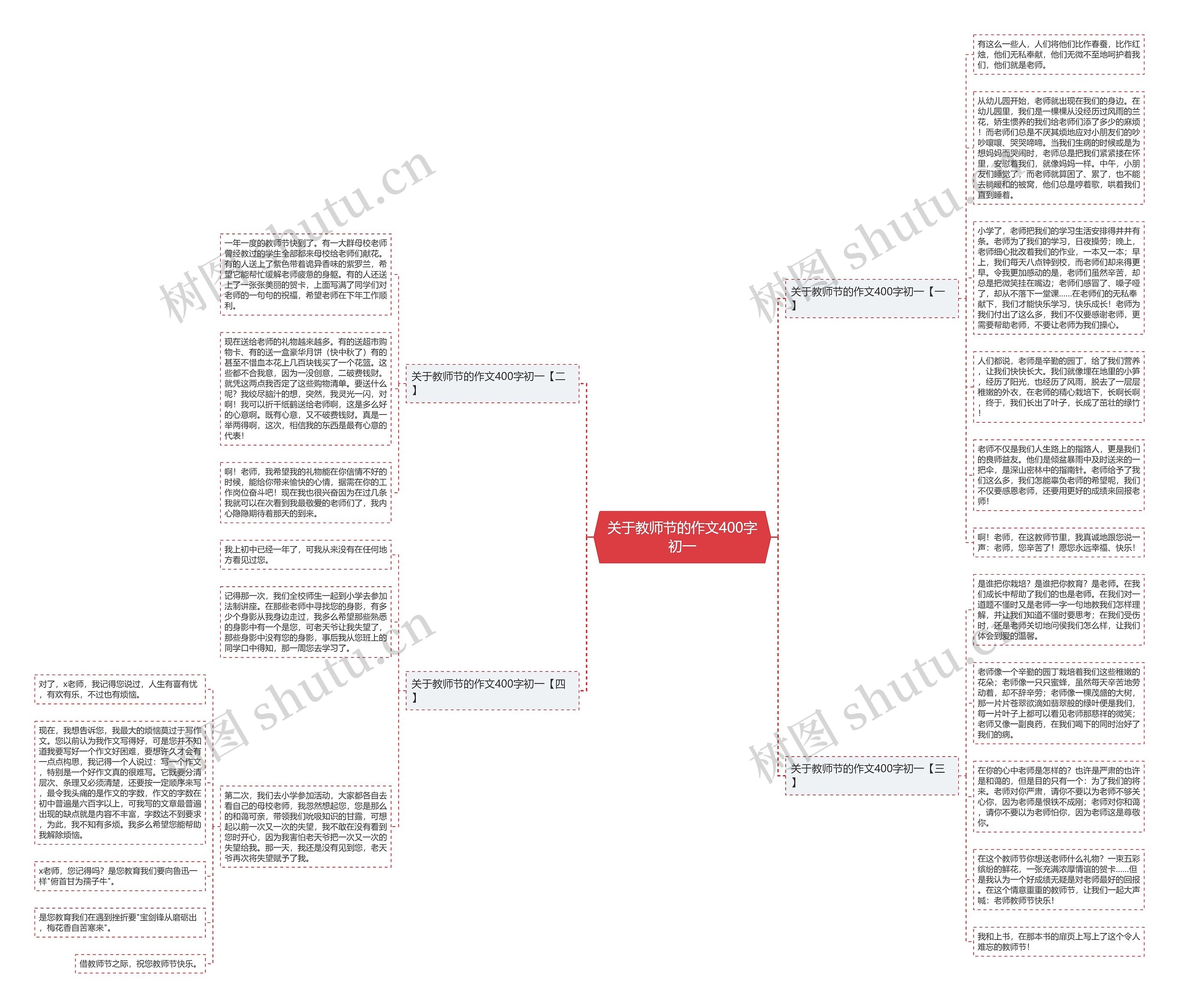 关于教师节的作文400字初一思维导图