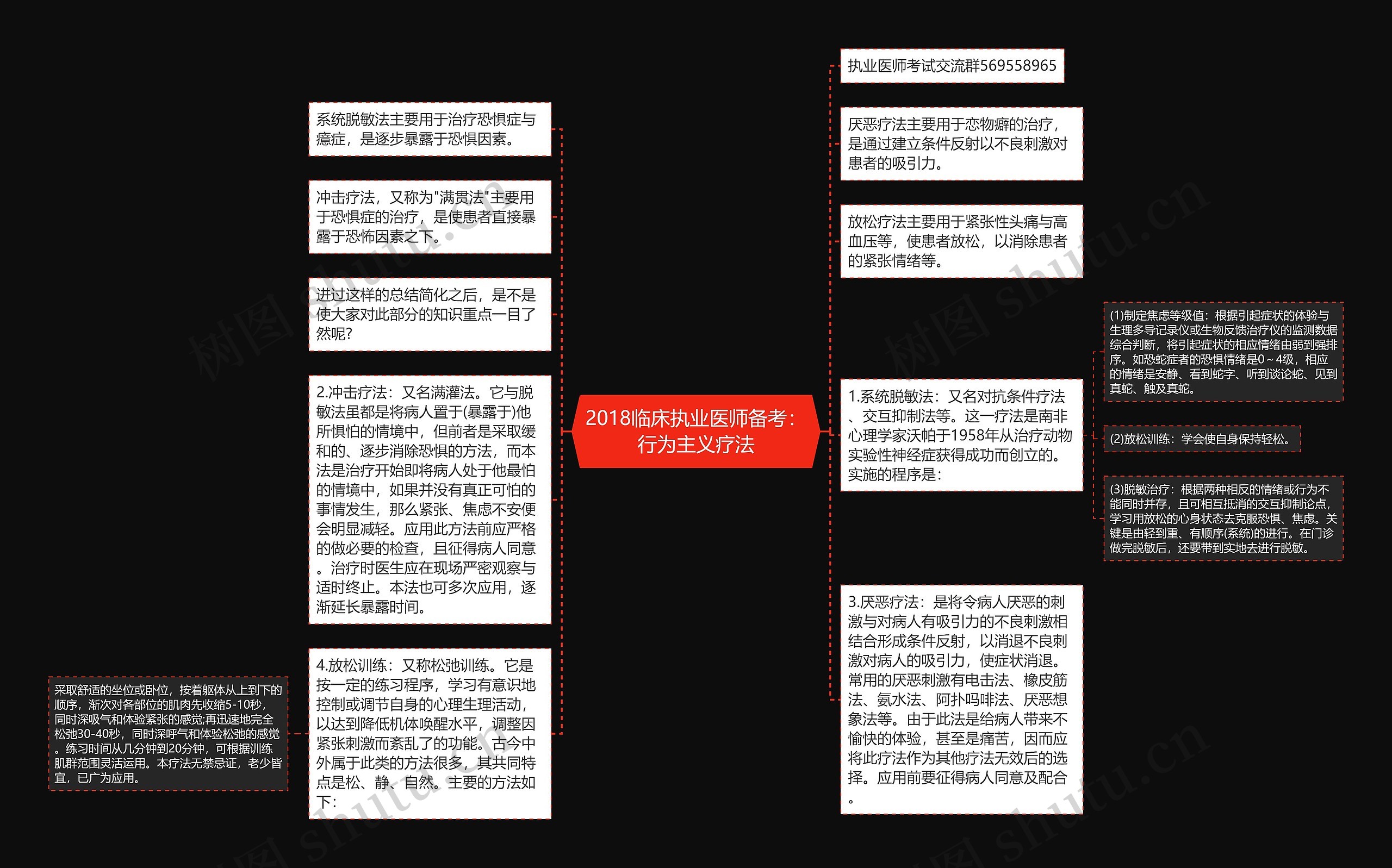 2018临床执业医师备考：行为主义疗法思维导图